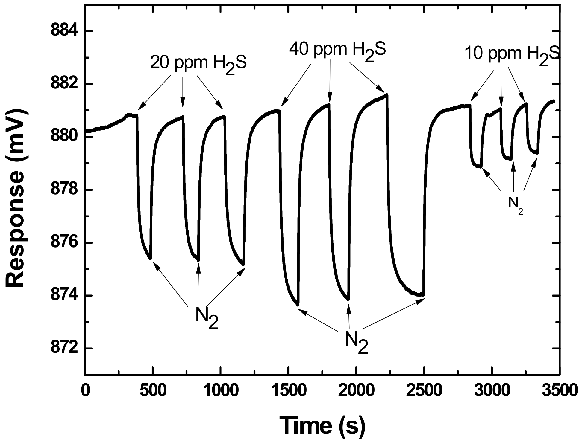 Sensors 18 03796 g008
