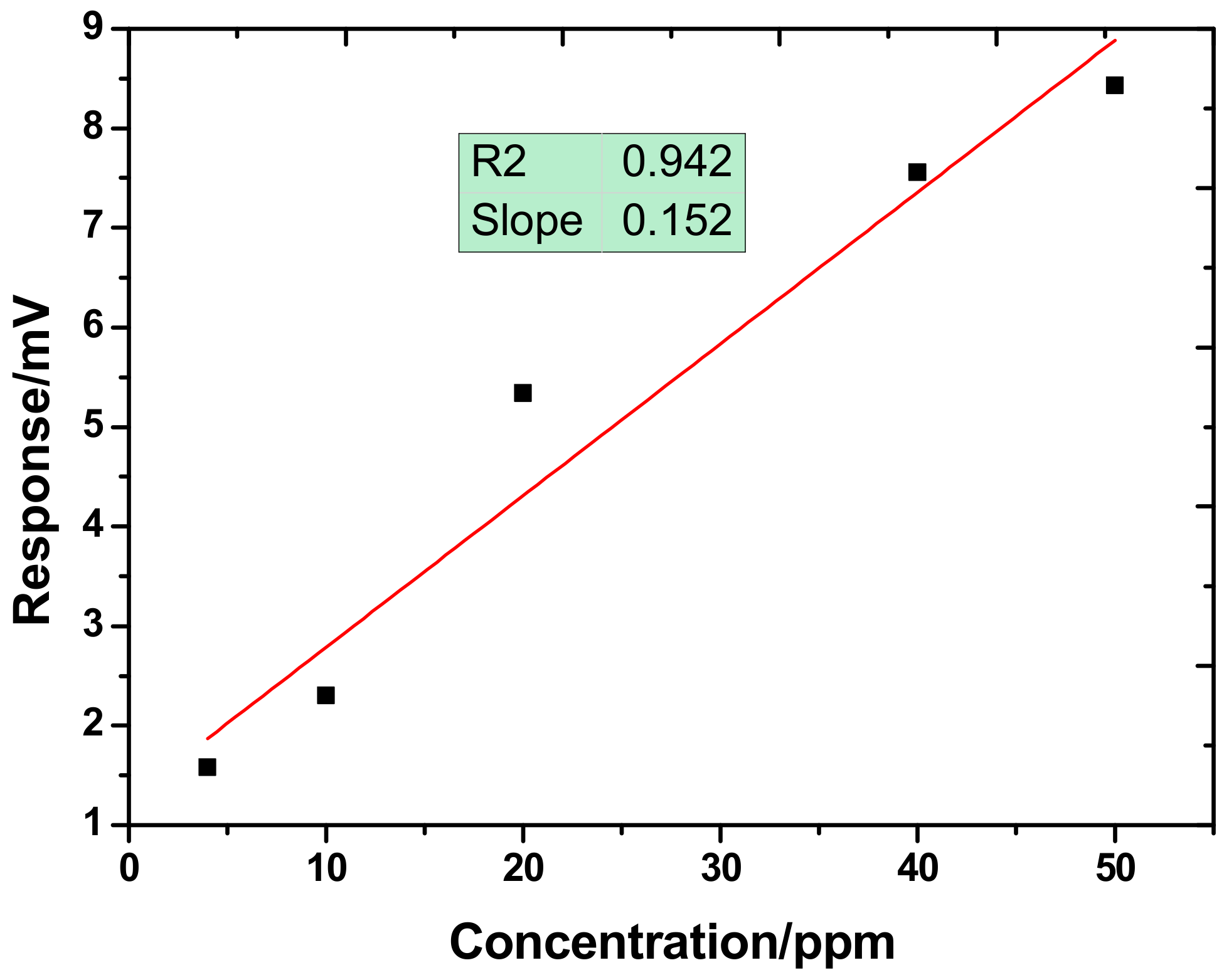 Sensors 18 03796 g009
