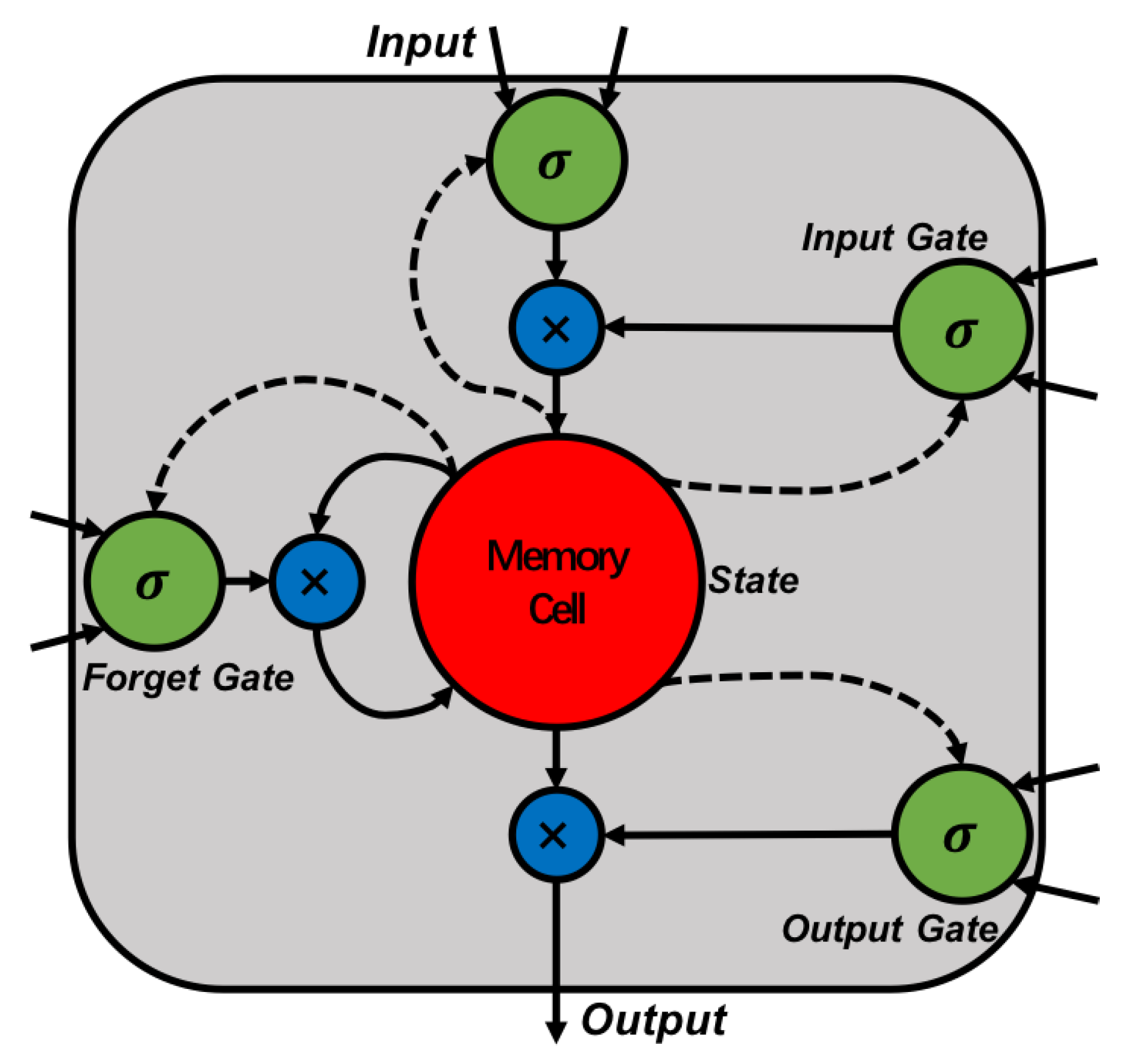 Sensors 18 03797 g002