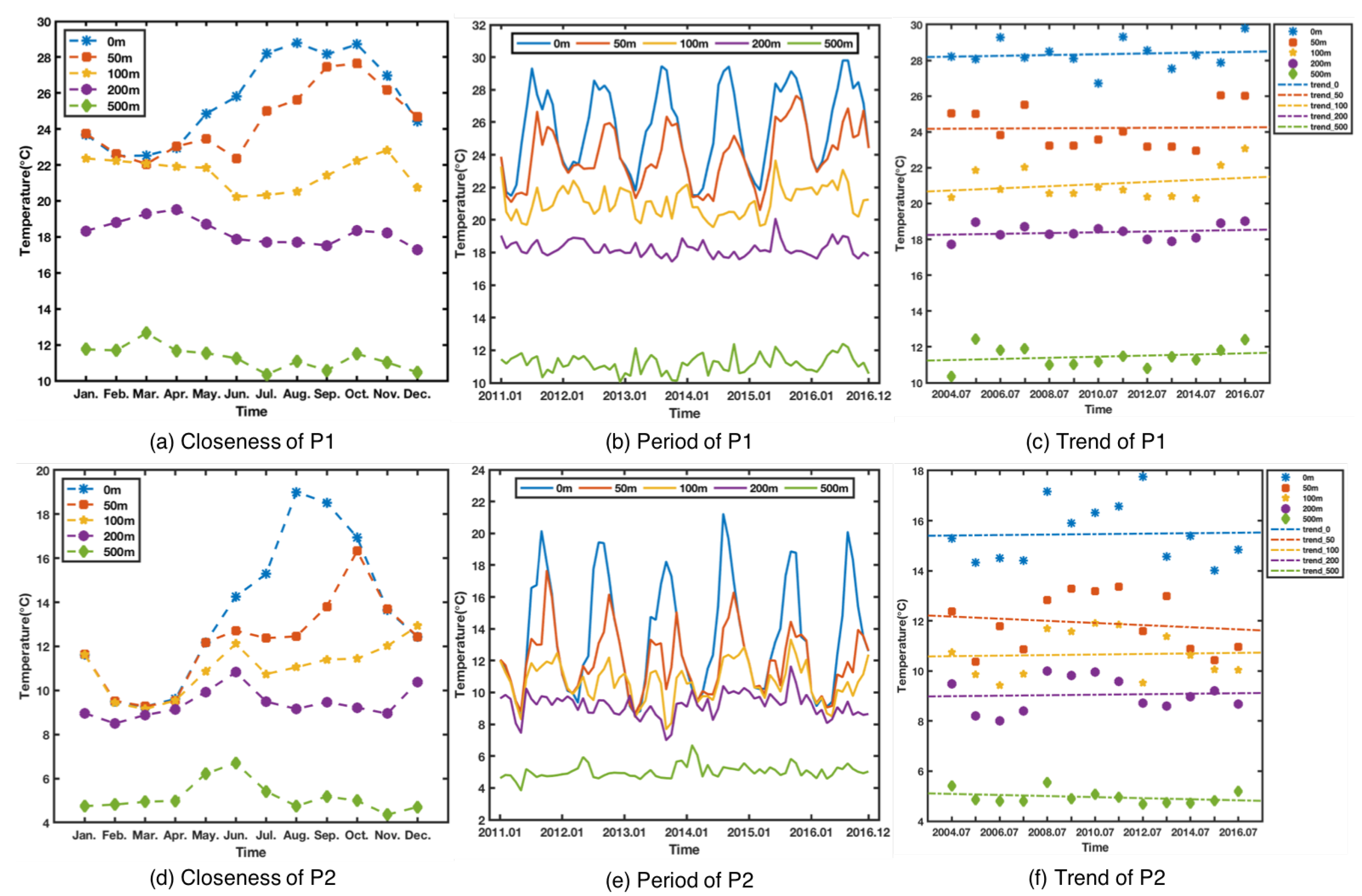 Sensors 18 03797 g003