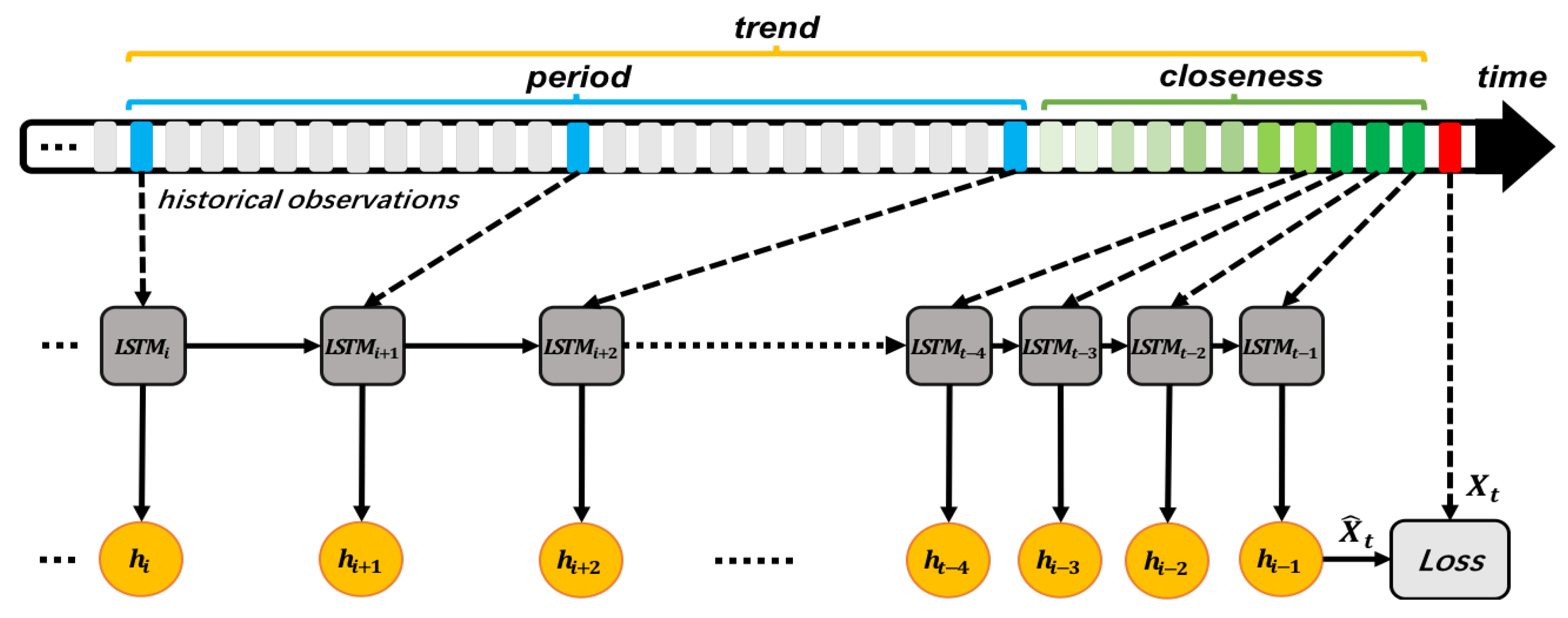 Sensors 18 03797 g004