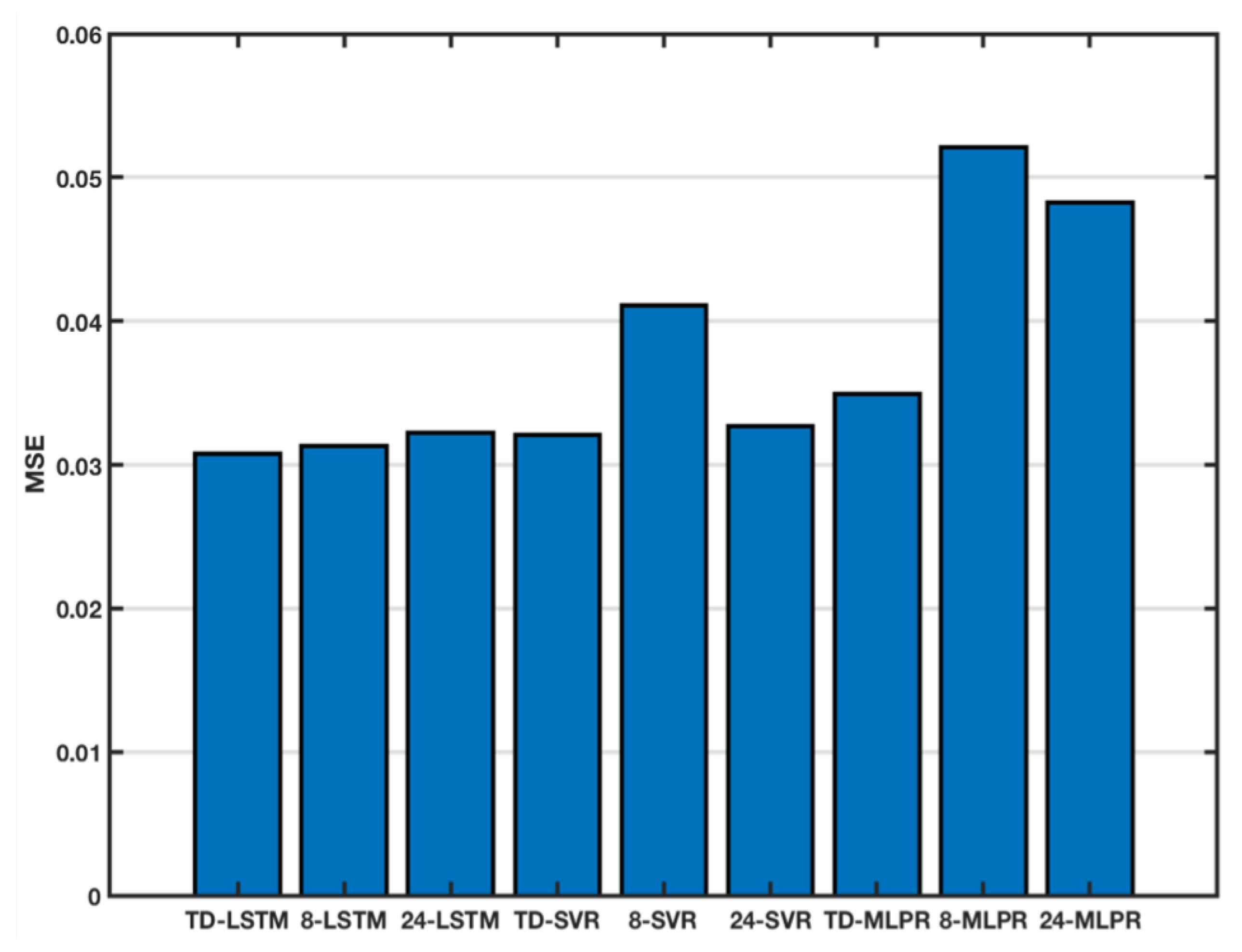 Sensors 18 03797 g005