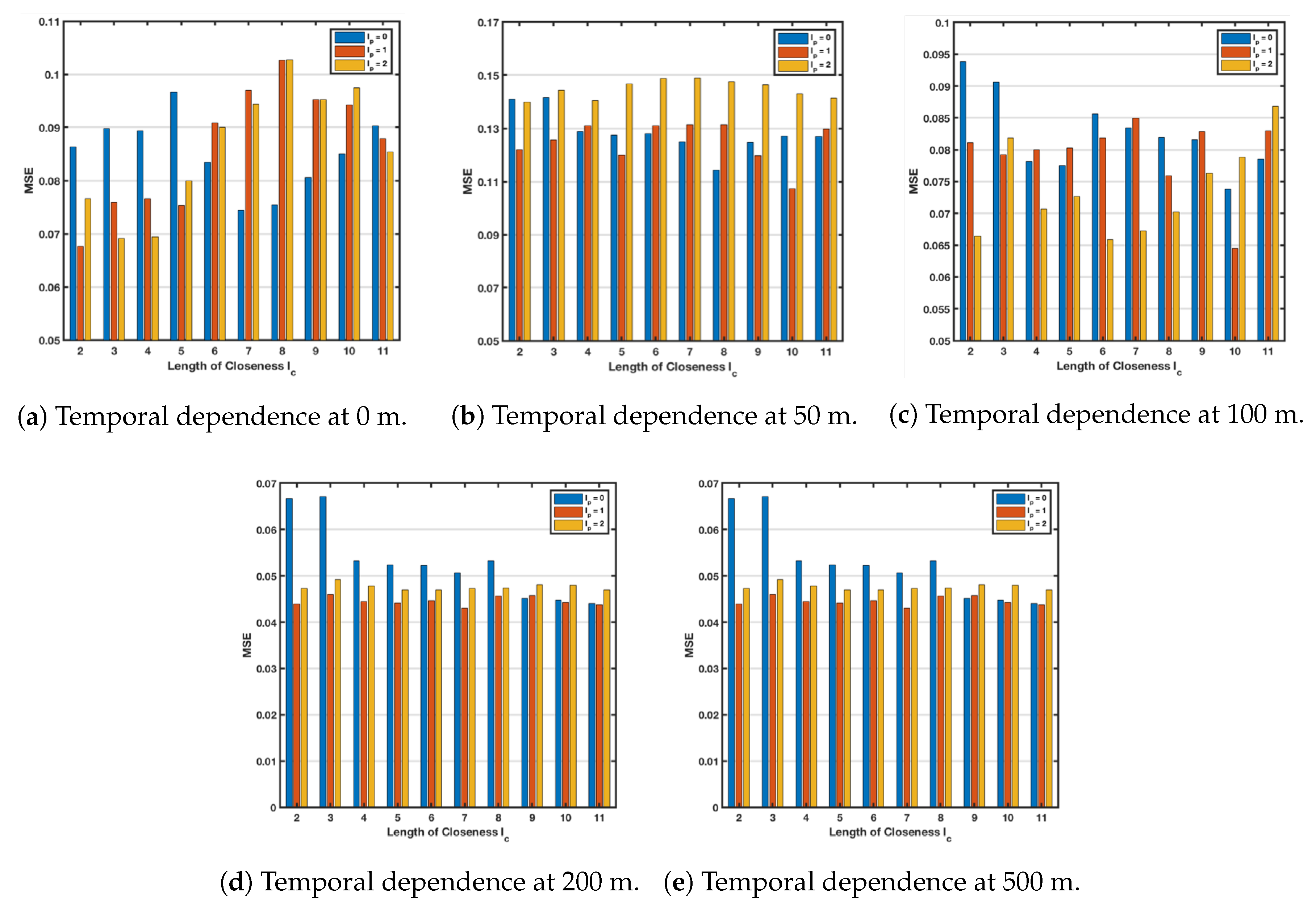 Sensors 18 03797 g007
