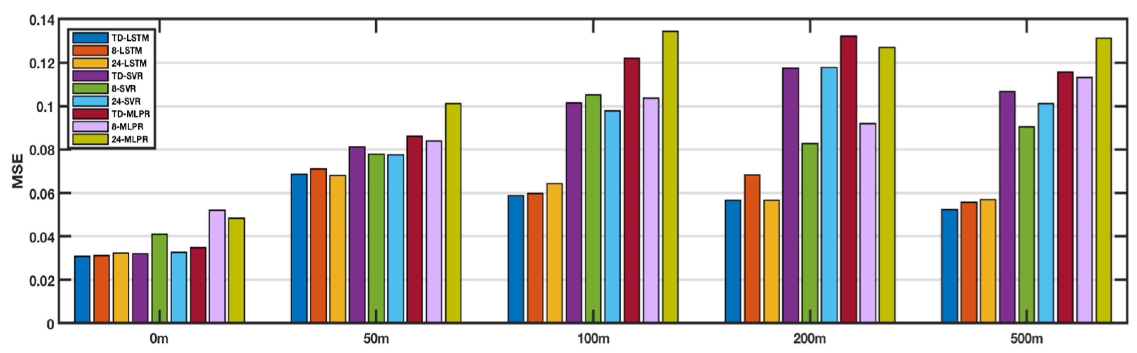 Sensors 18 03797 g008