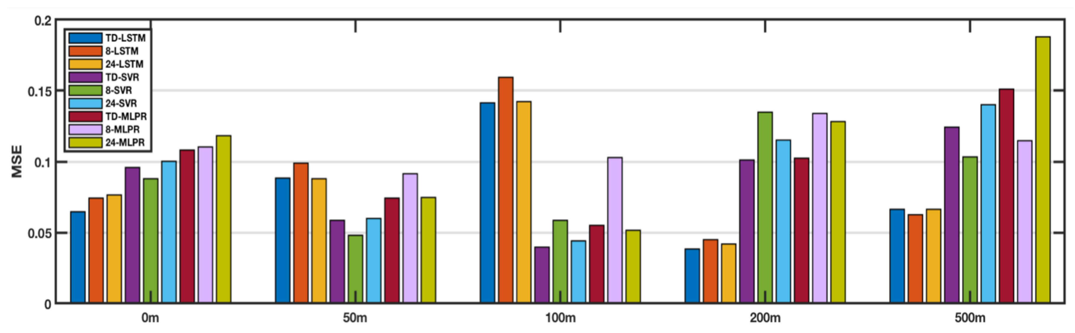 Sensors 18 03797 g009