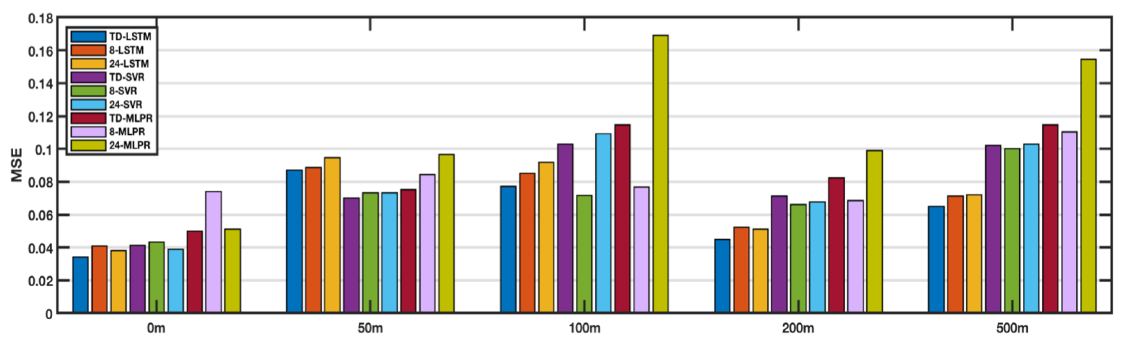 Sensors 18 03797 g010