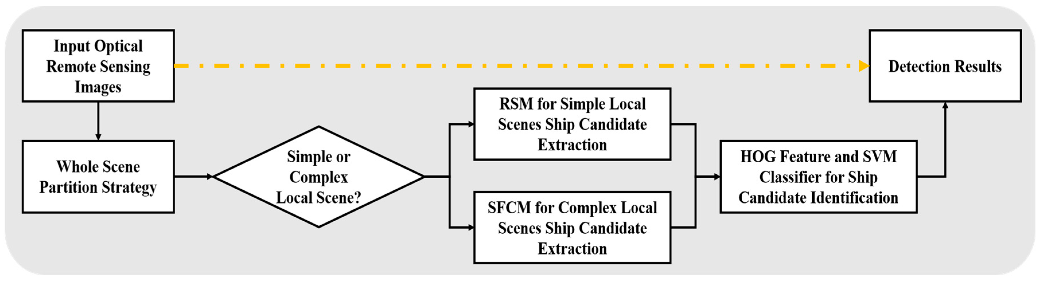 Sensors 18 03799 g002