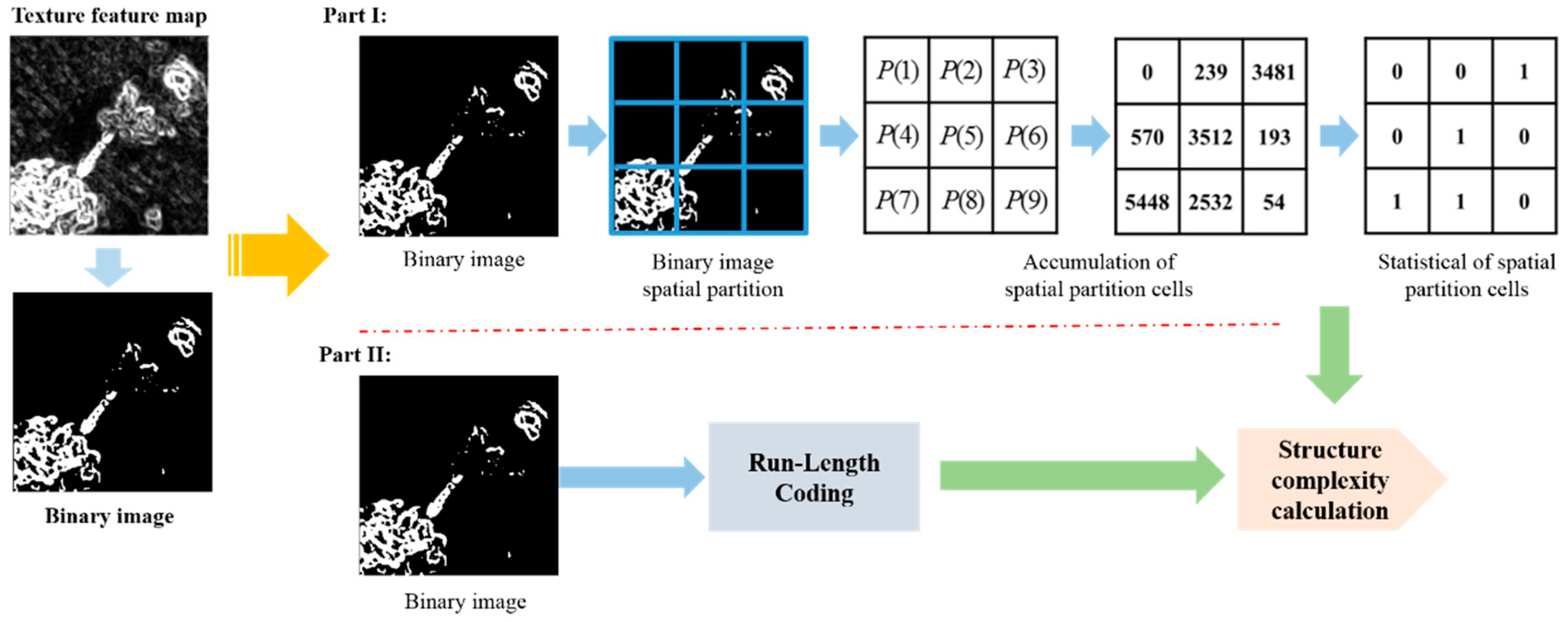 Sensors 18 03799 g004
