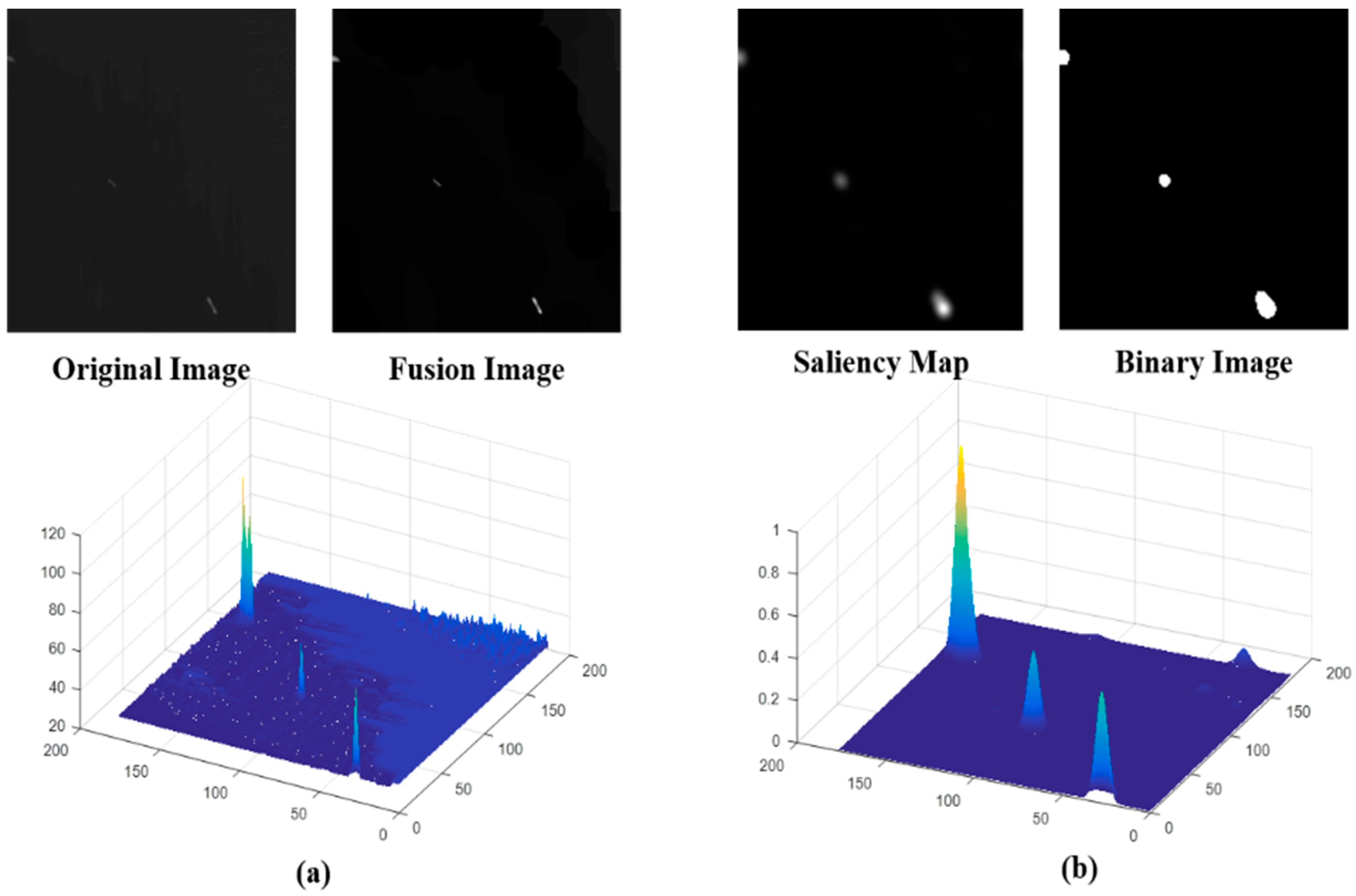 Sensors 18 03799 g006