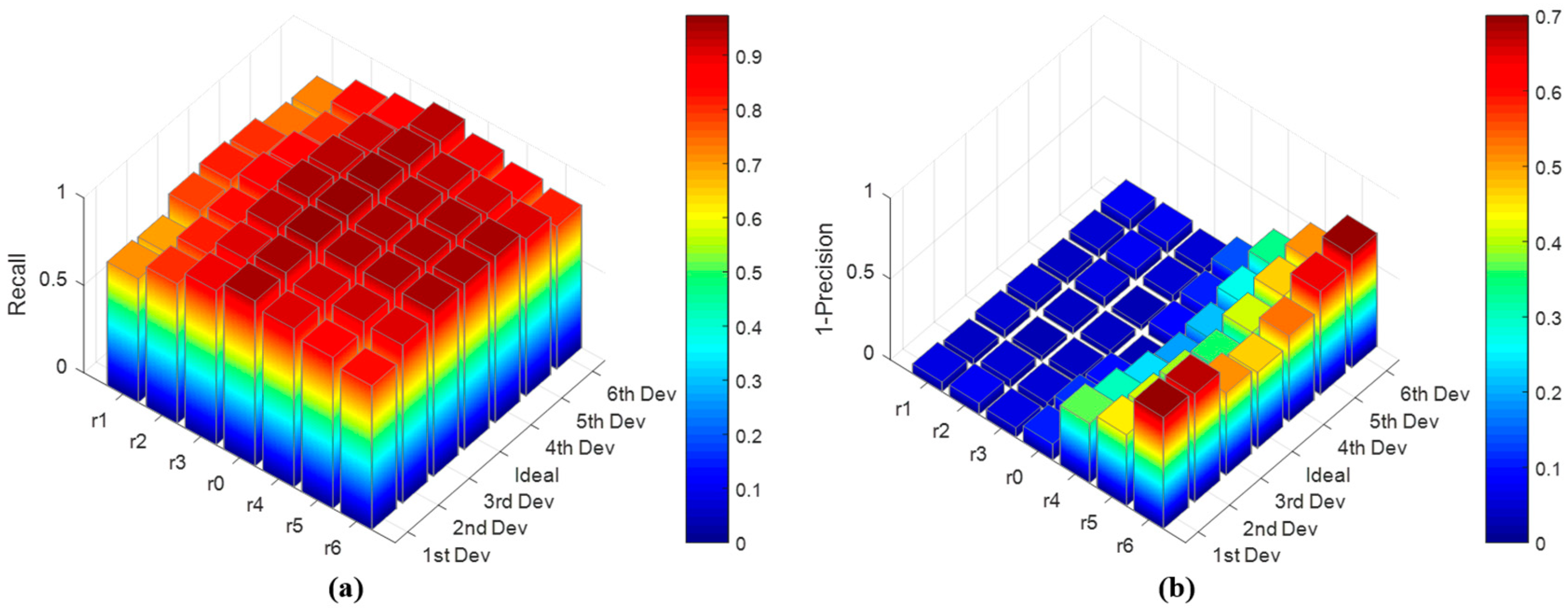 Sensors 18 03799 g011
