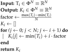 Sensors 18 03806 i001 Sensors 18 03806 i001