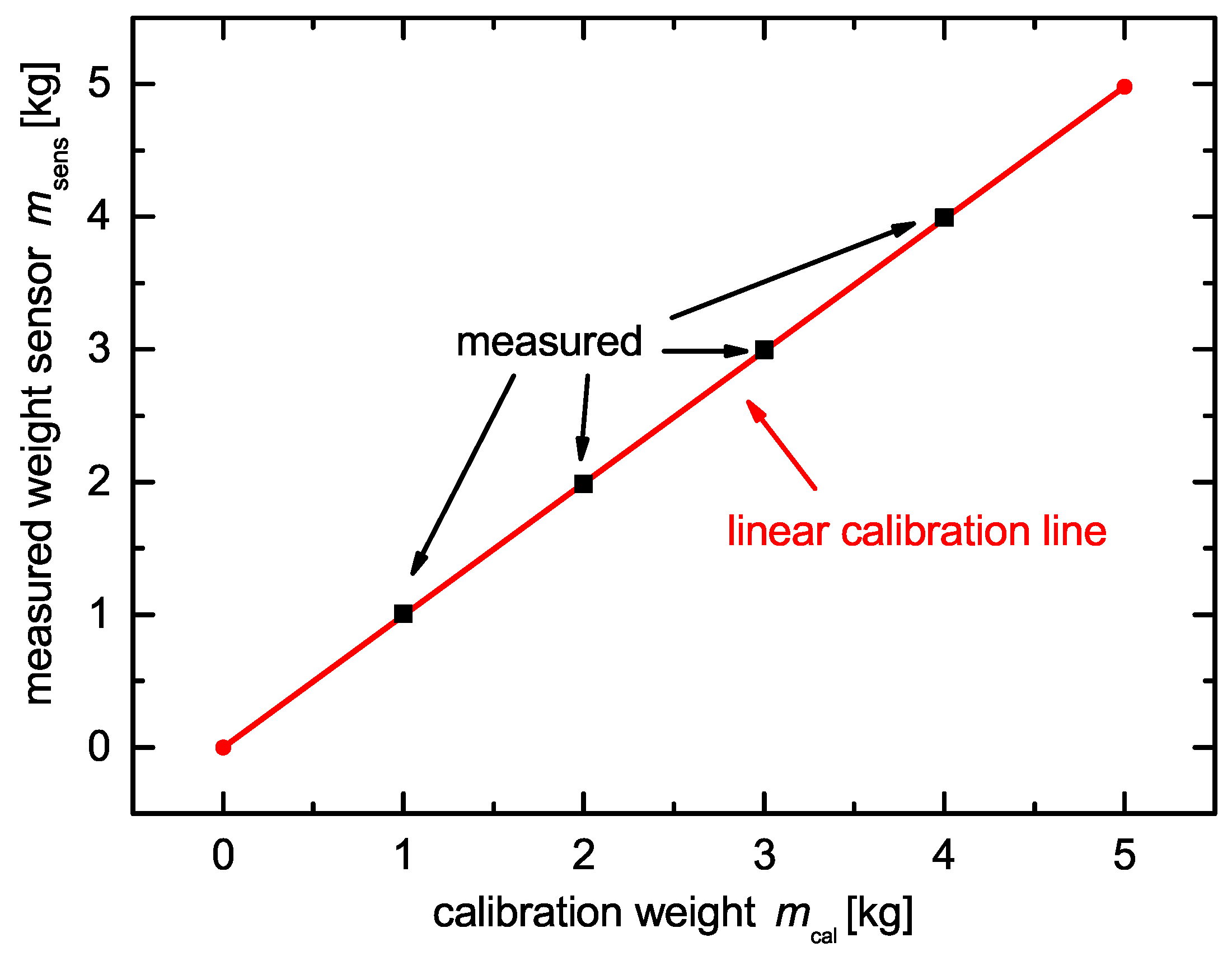 Sensors 18 03808 g002 Sensors 18 03808 g002
