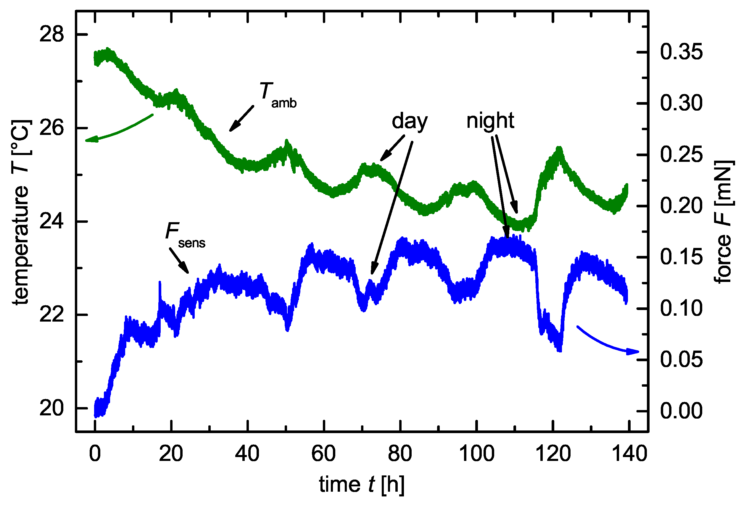 Sensors 18 03808 g003 Sensors 18 03808 g003