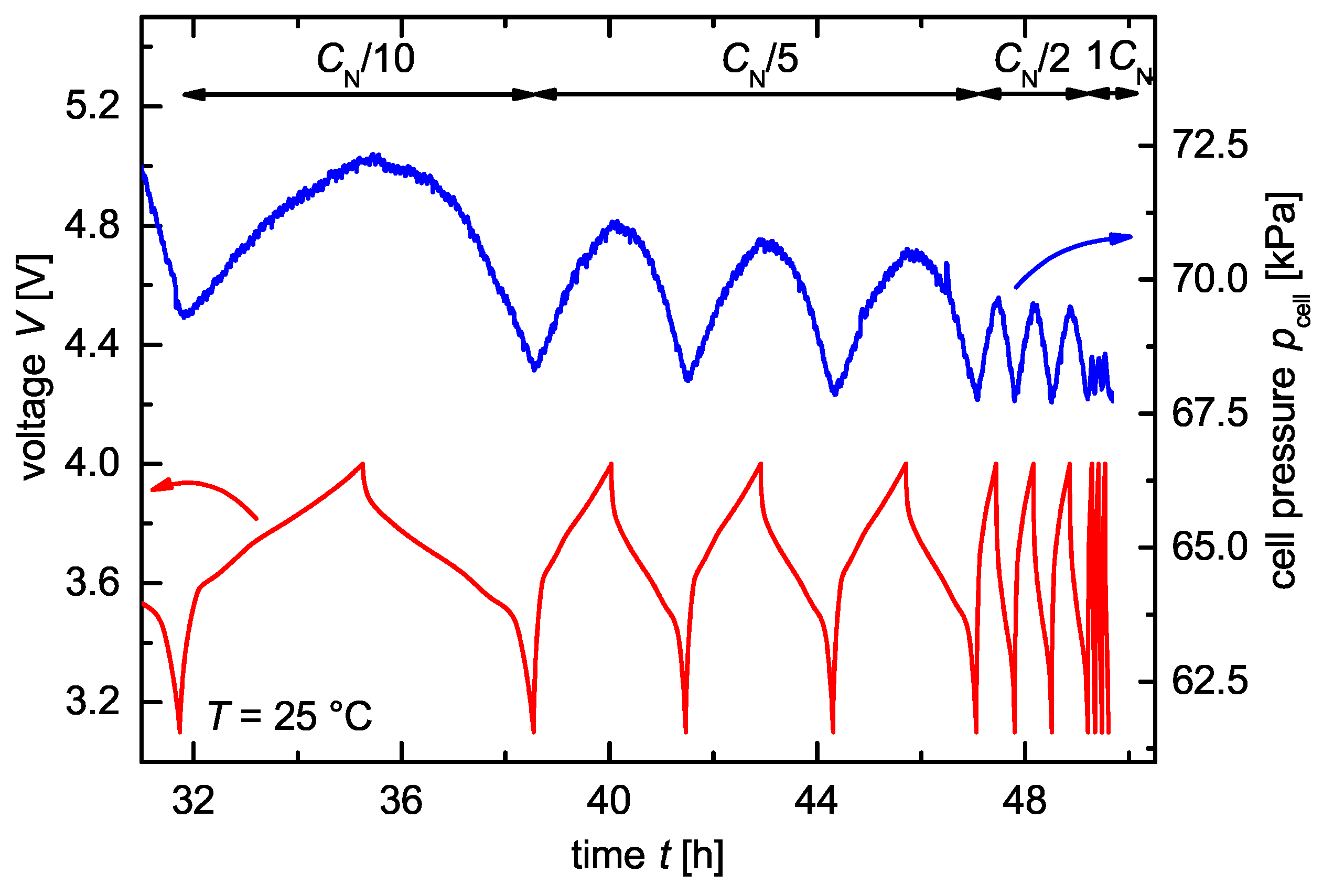 Sensors 18 03808 g005 Sensors 18 03808 g005