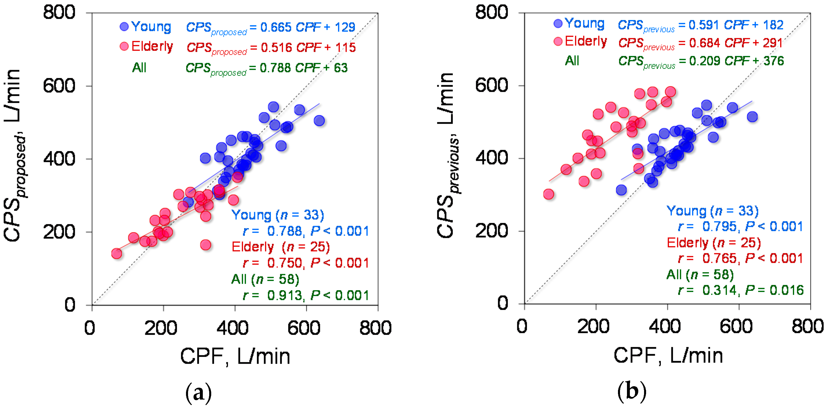 Sensors 18 03810 g004