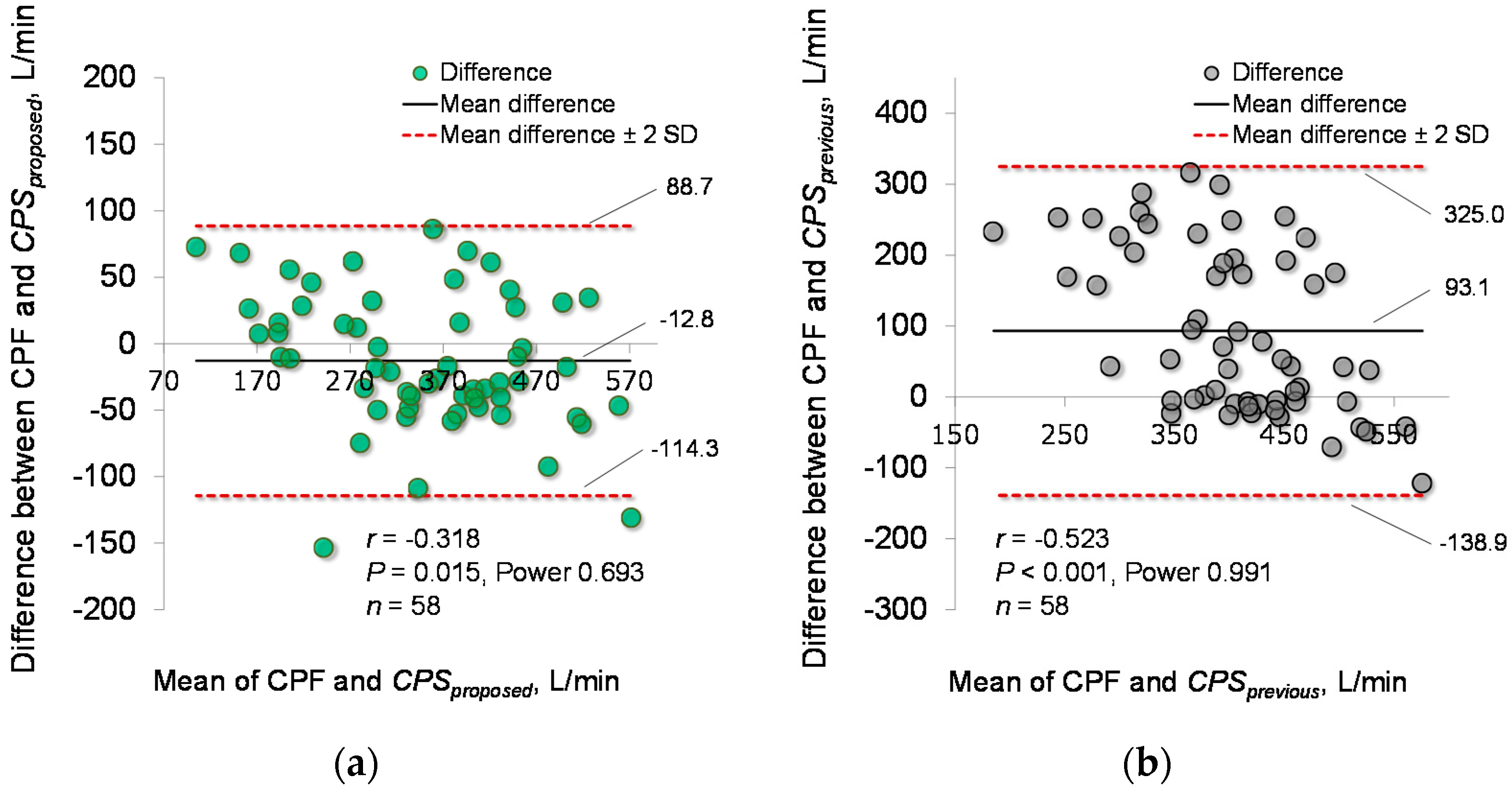 Sensors 18 03810 g006