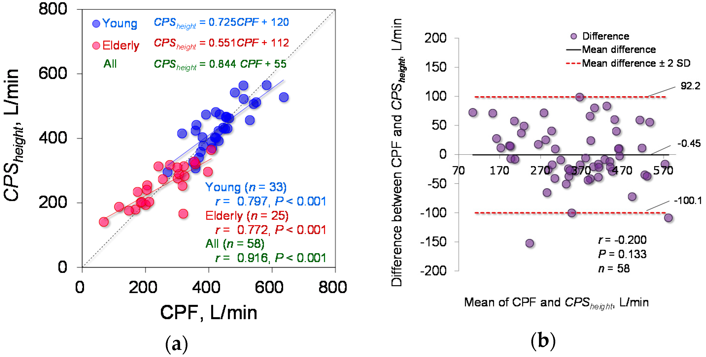 Sensors 18 03810 g007