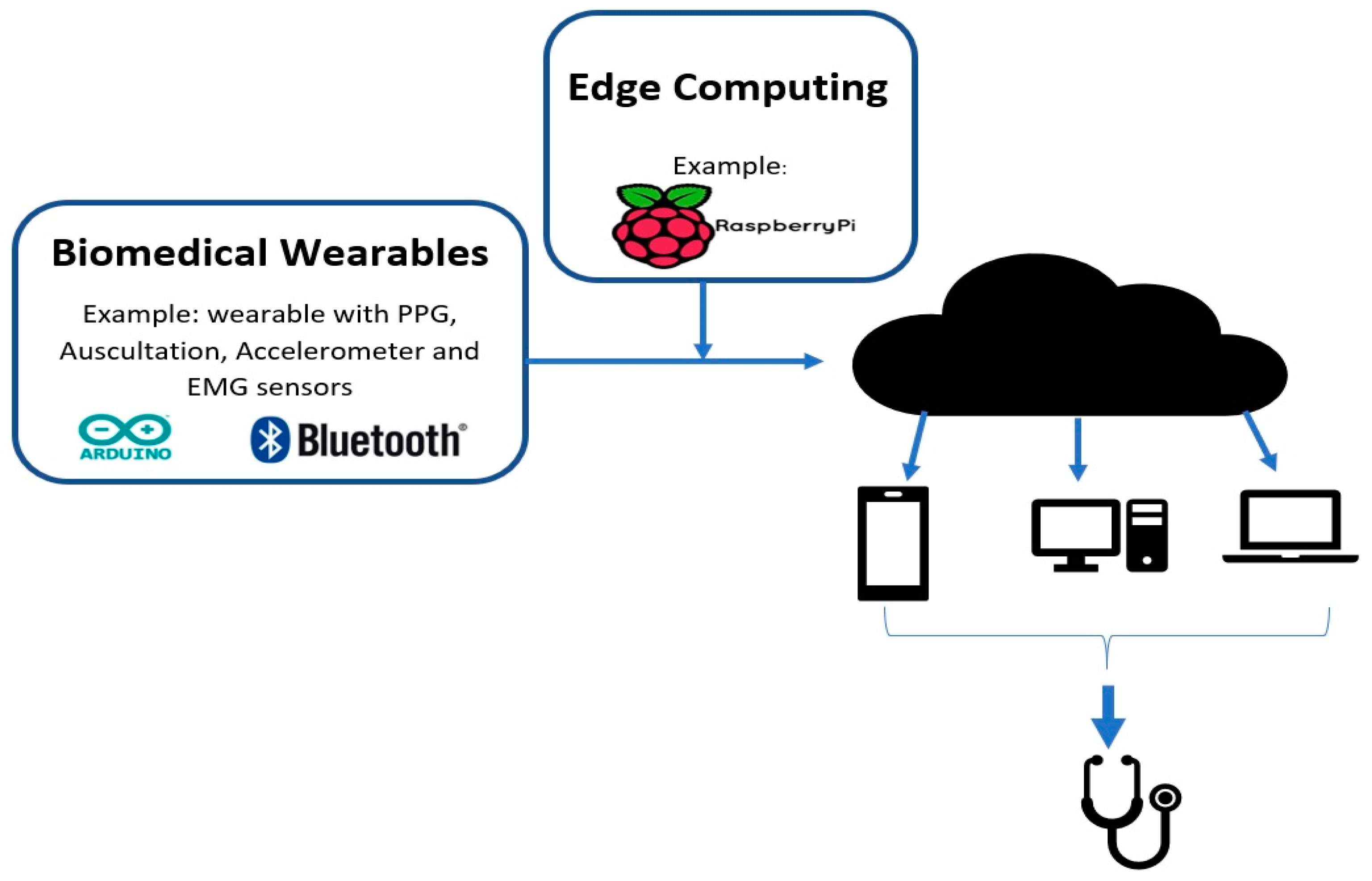 Sensors 18 03812 g001