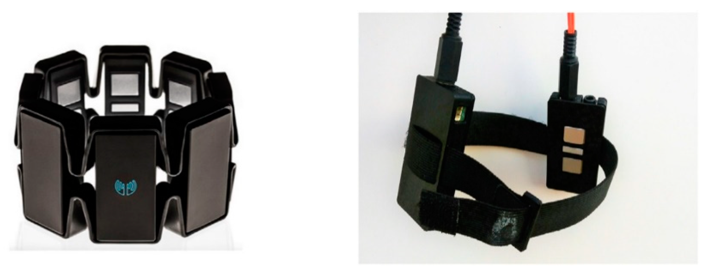 Sensors 18 03812 g003