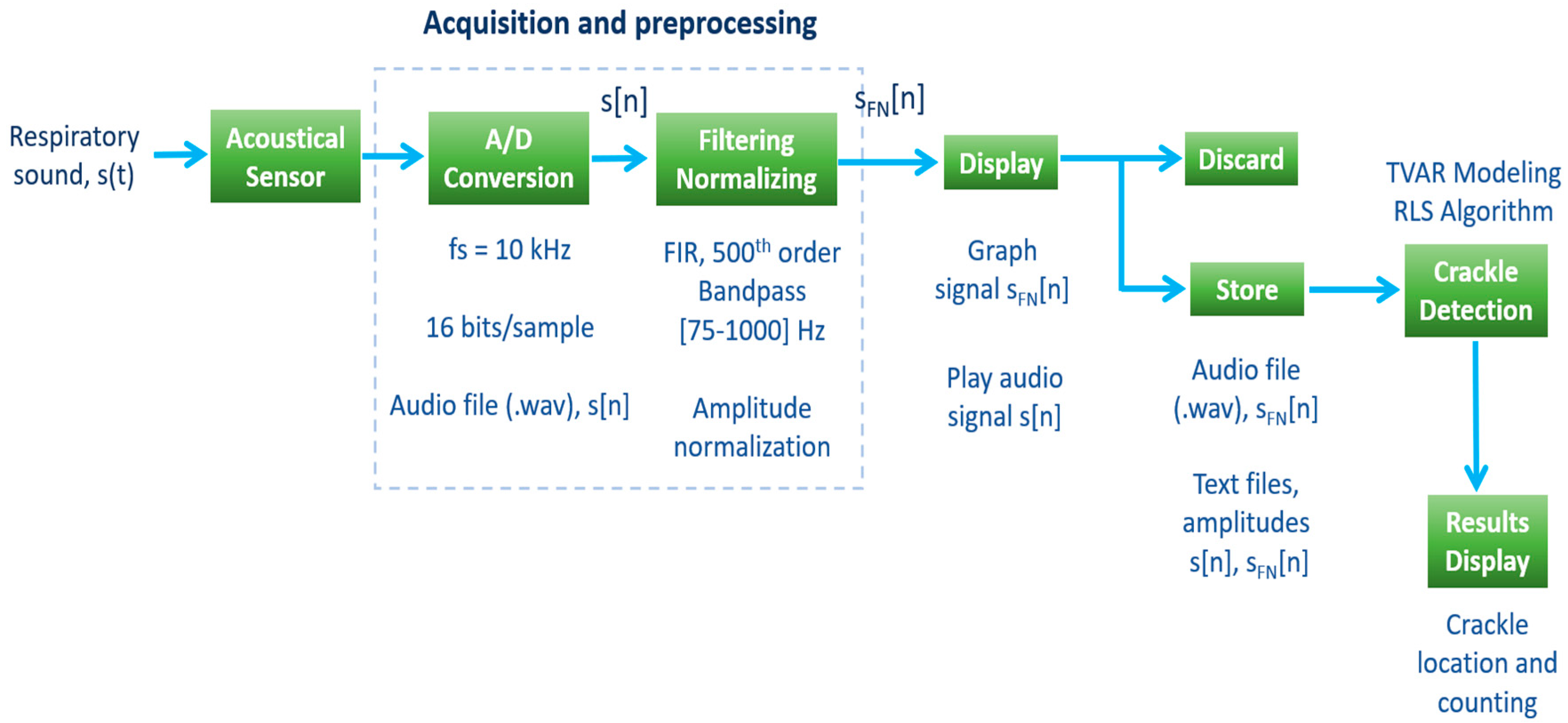 Sensors 18 03813 g003