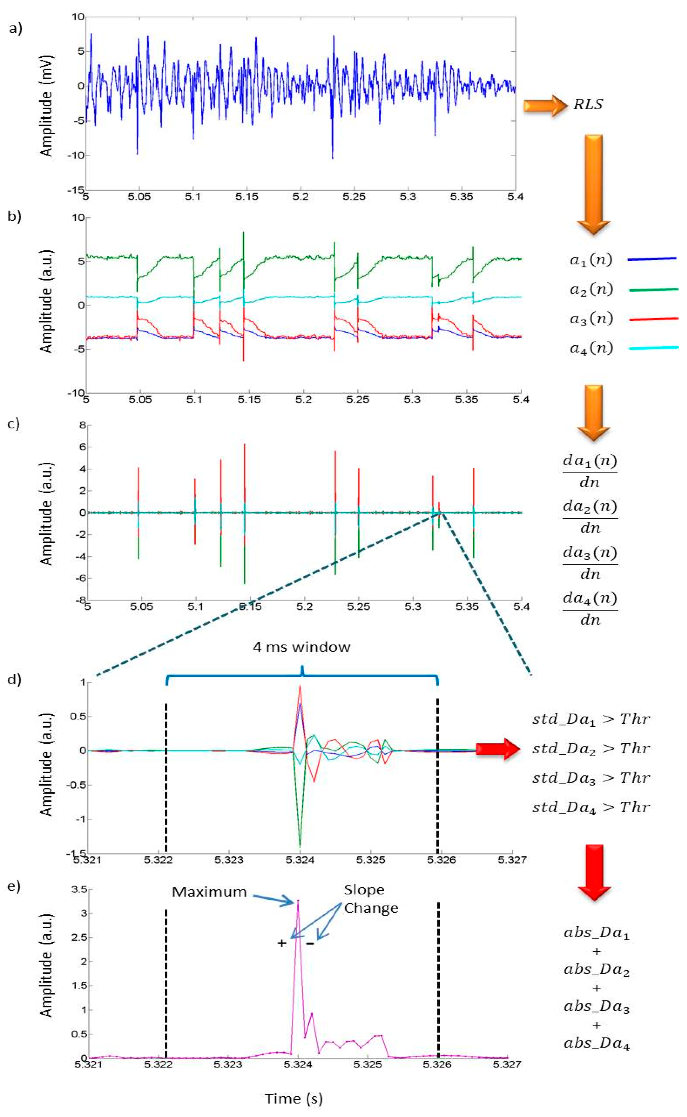 Sensors 18 03813 g005
