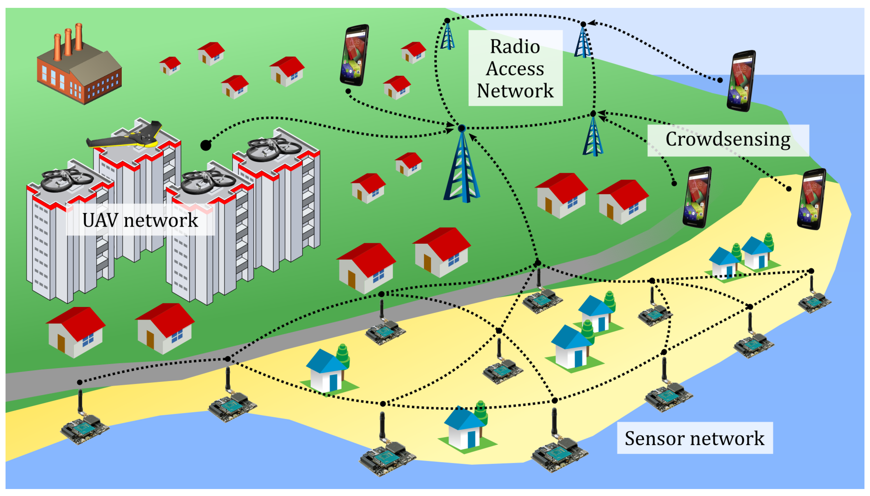 Sensors 18 03814 g001