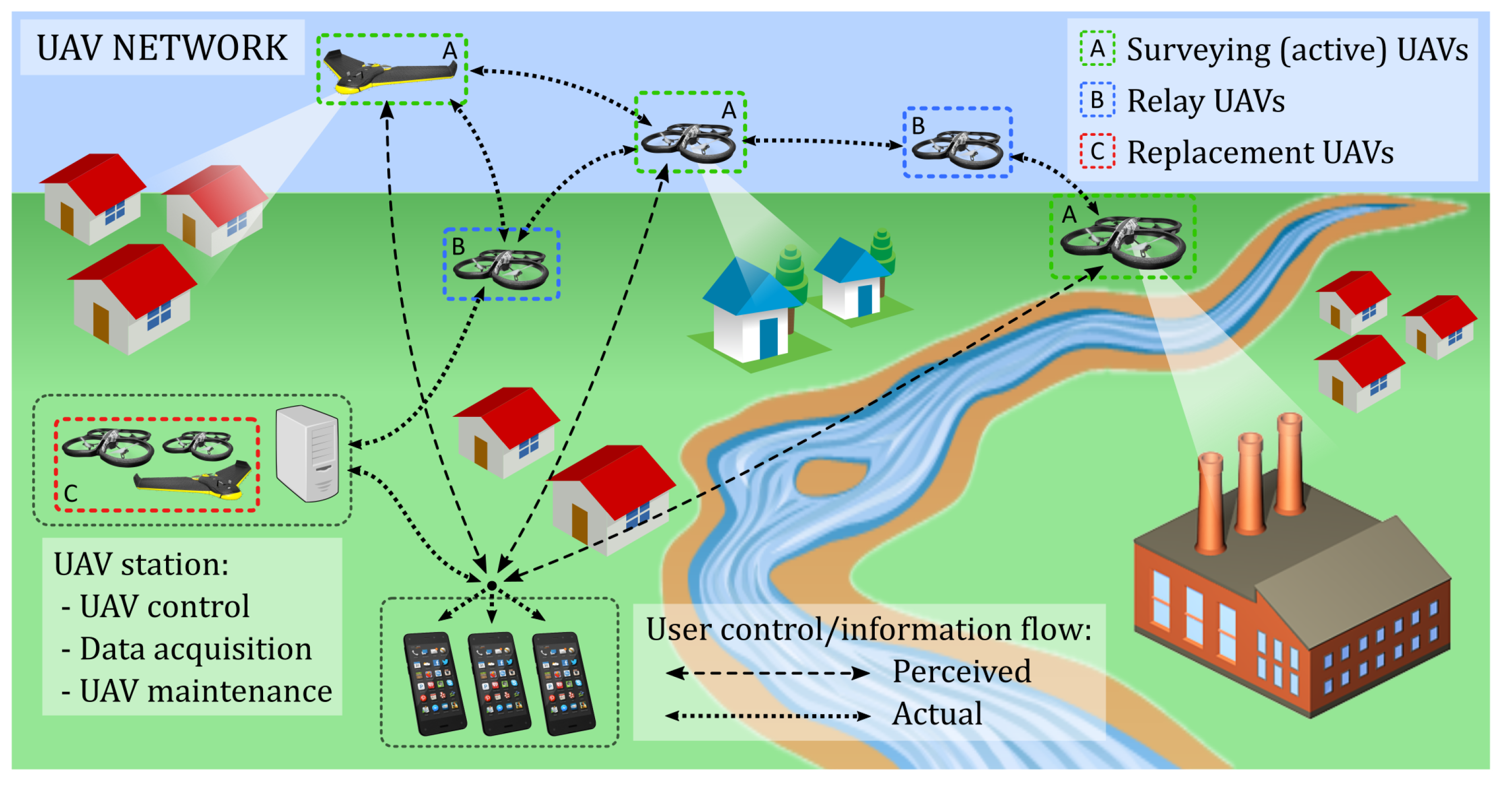 Sensors 18 03814 g002
