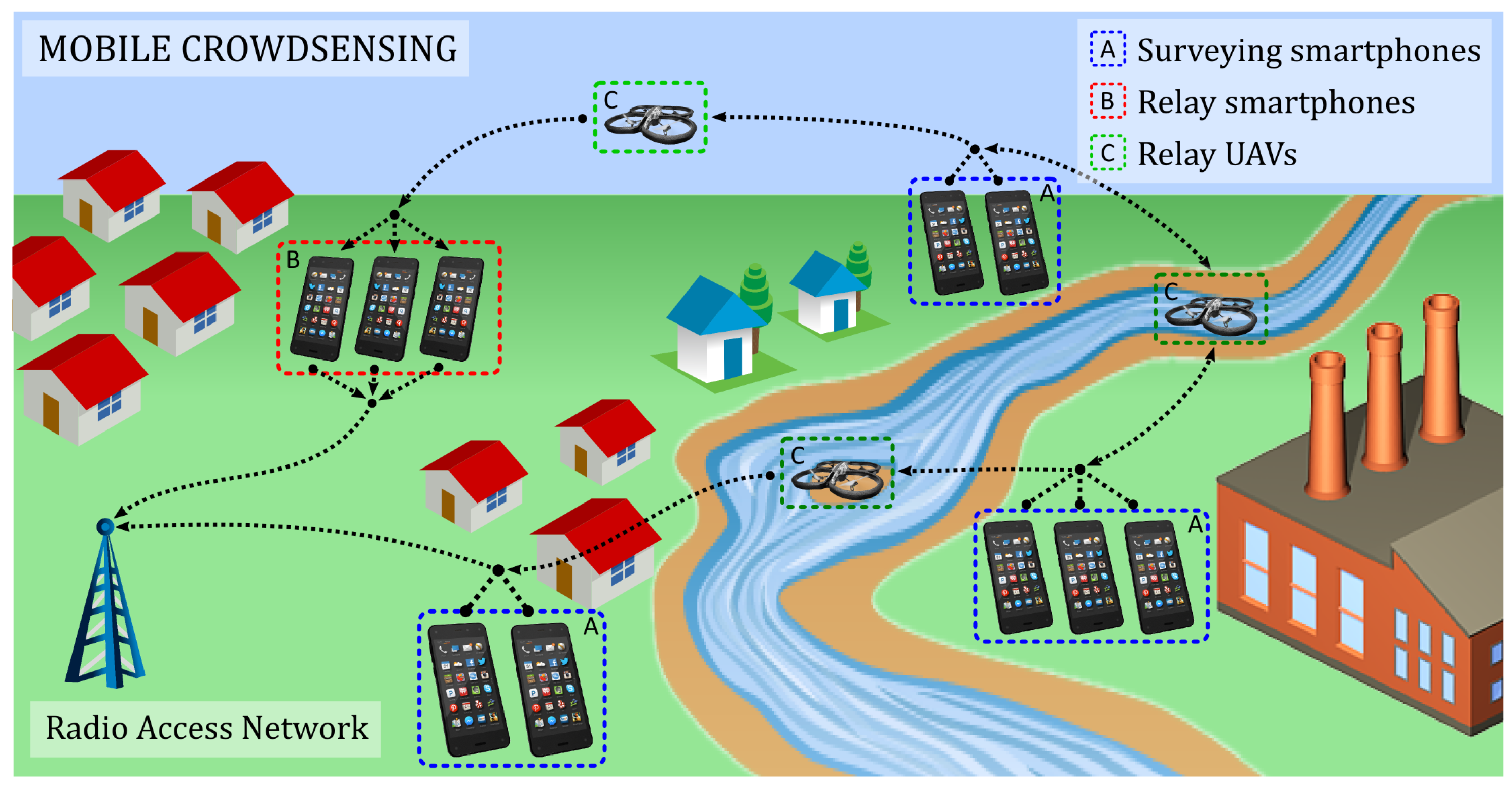 Sensors 18 03814 g003