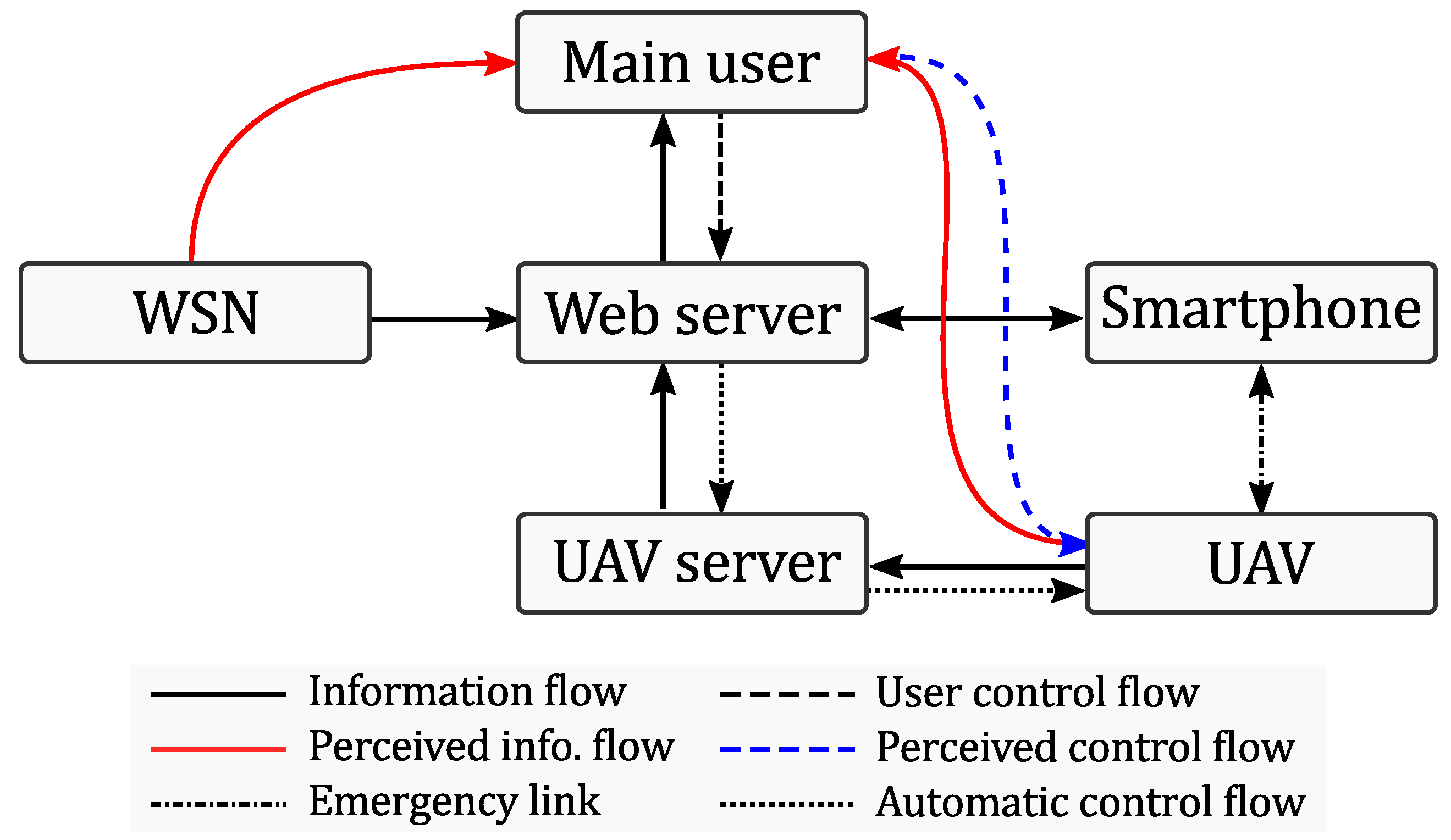 Sensors 18 03814 g004