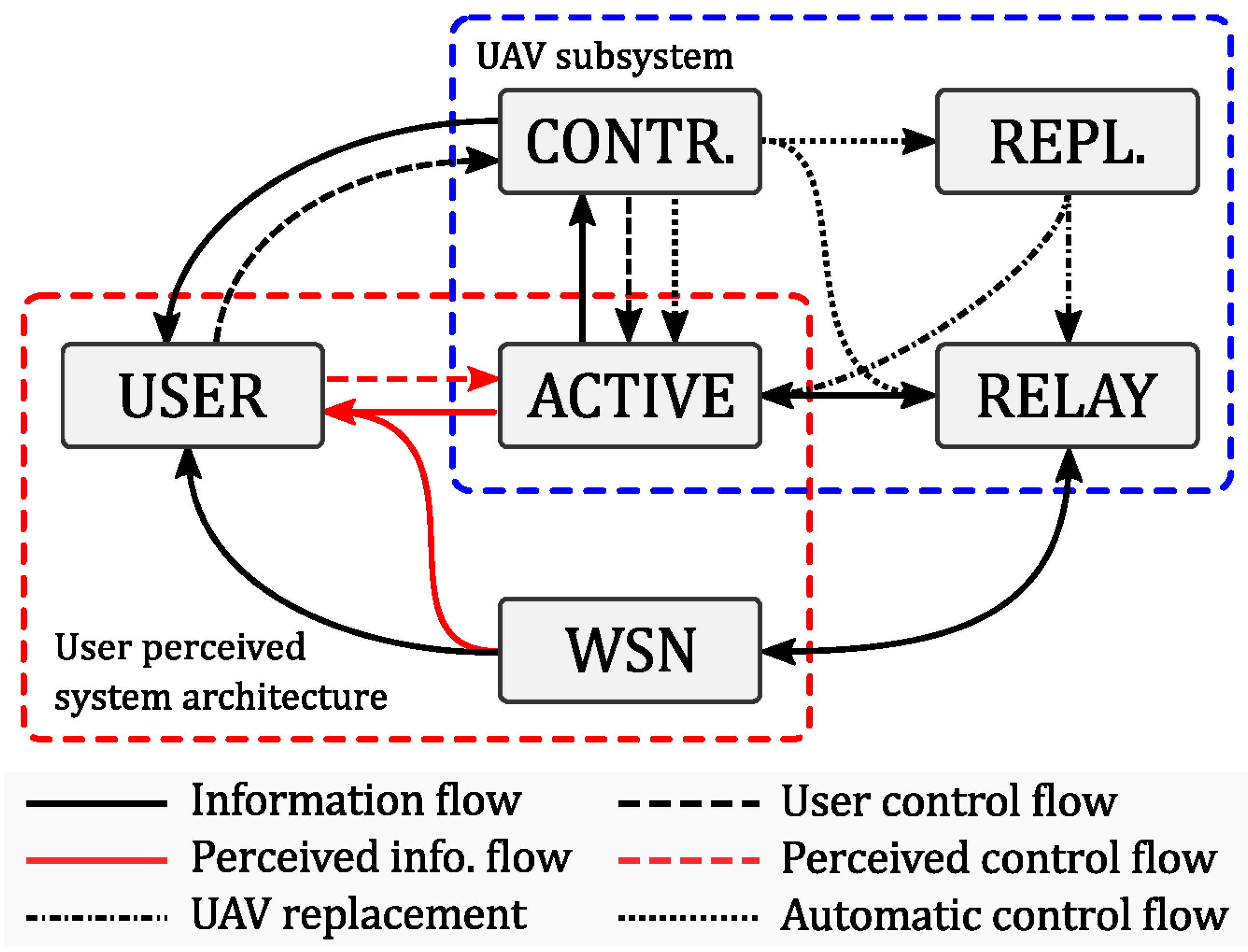 Sensors 18 03814 g007