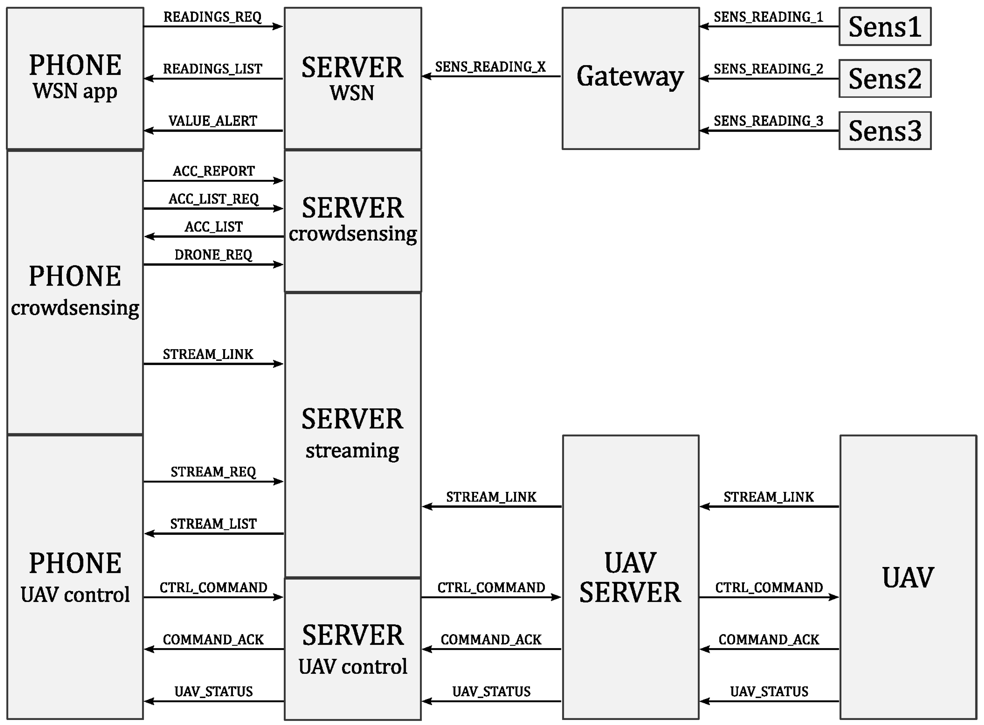 Sensors 18 03814 g014