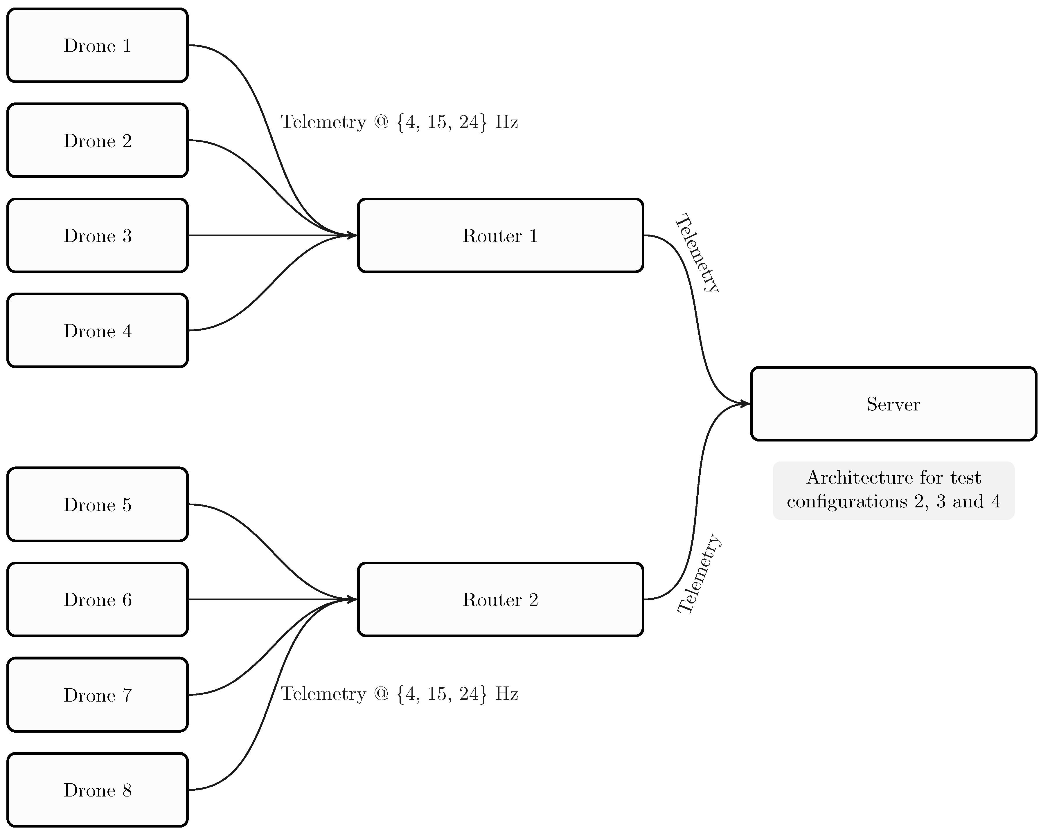 Sensors 18 03814 g016