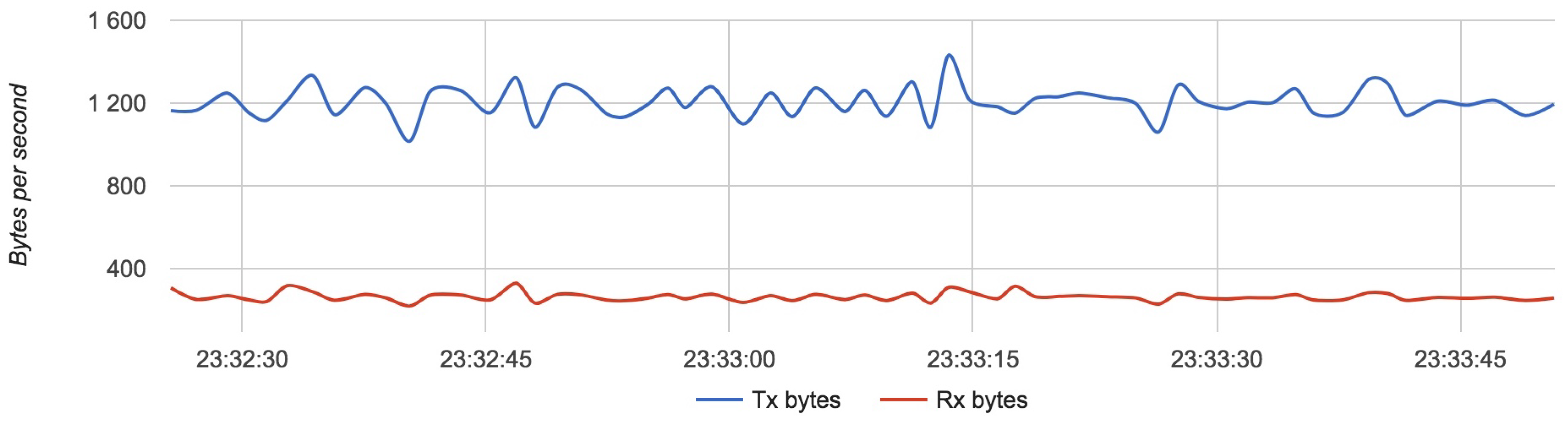 Sensors 18 03814 g017