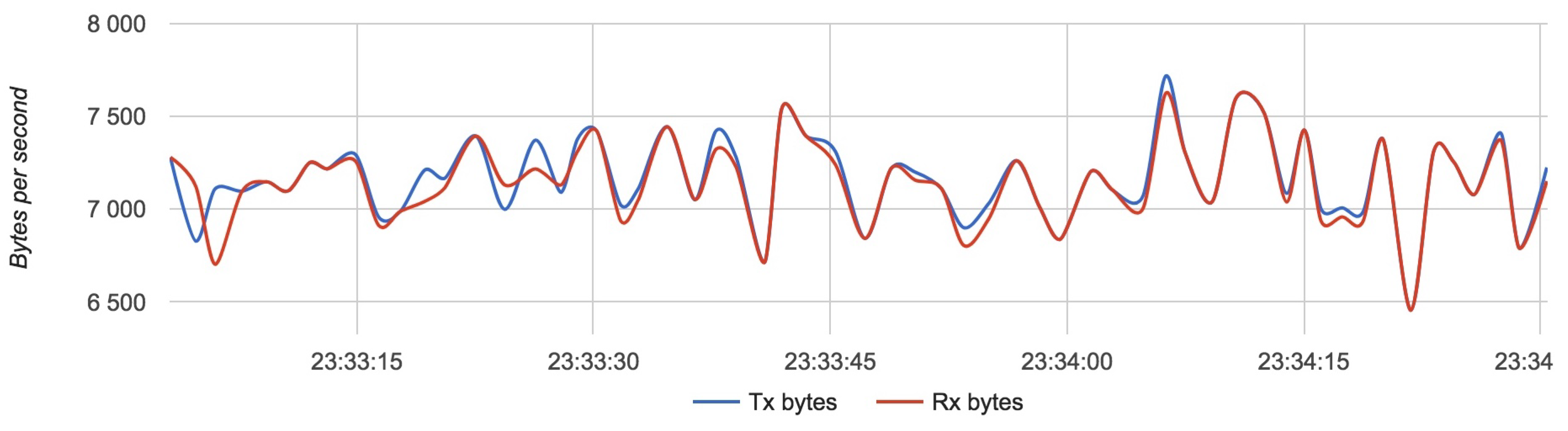 Sensors 18 03814 g018