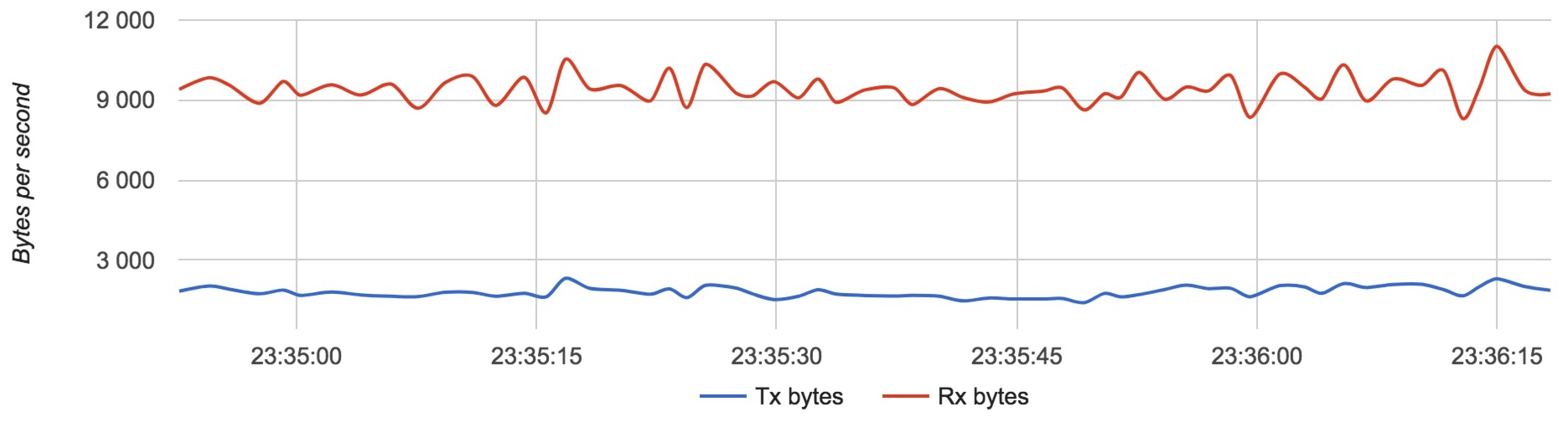 Sensors 18 03814 g019