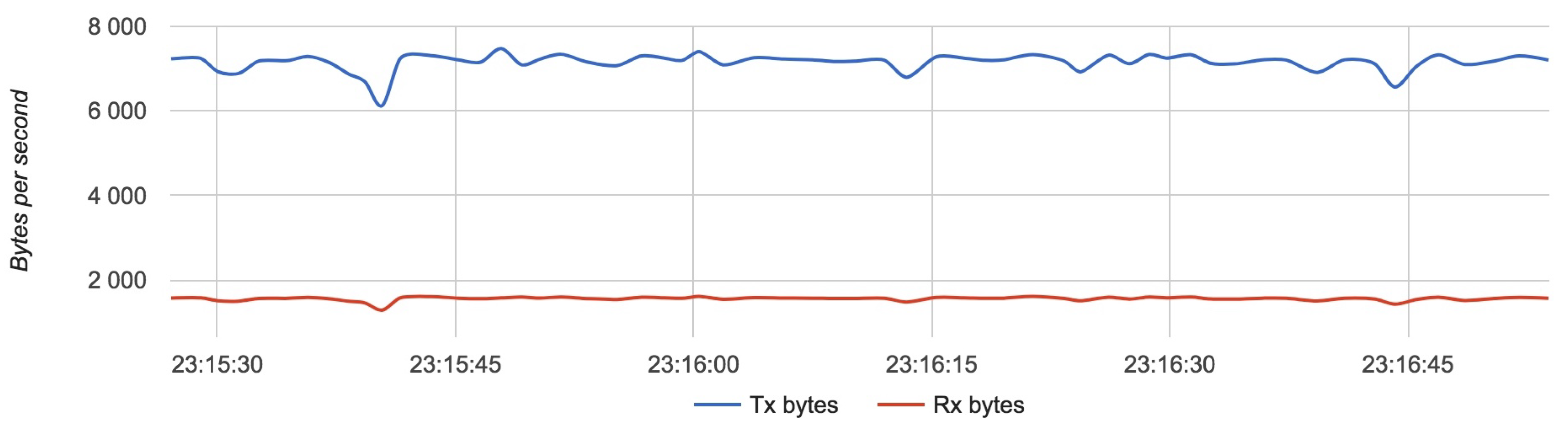 Sensors 18 03814 g020