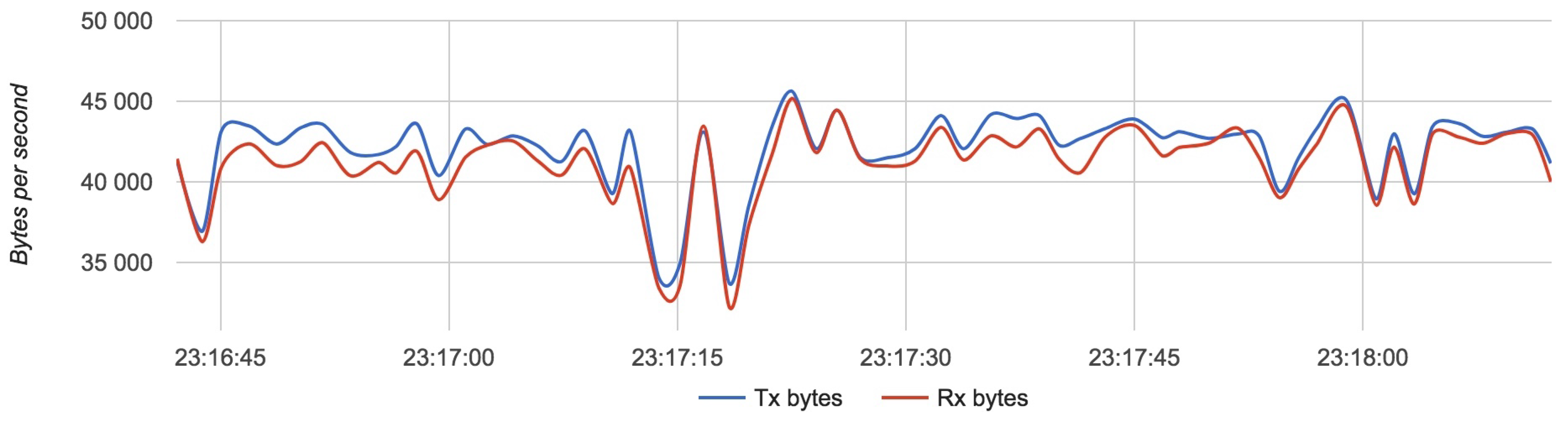 Sensors 18 03814 g021