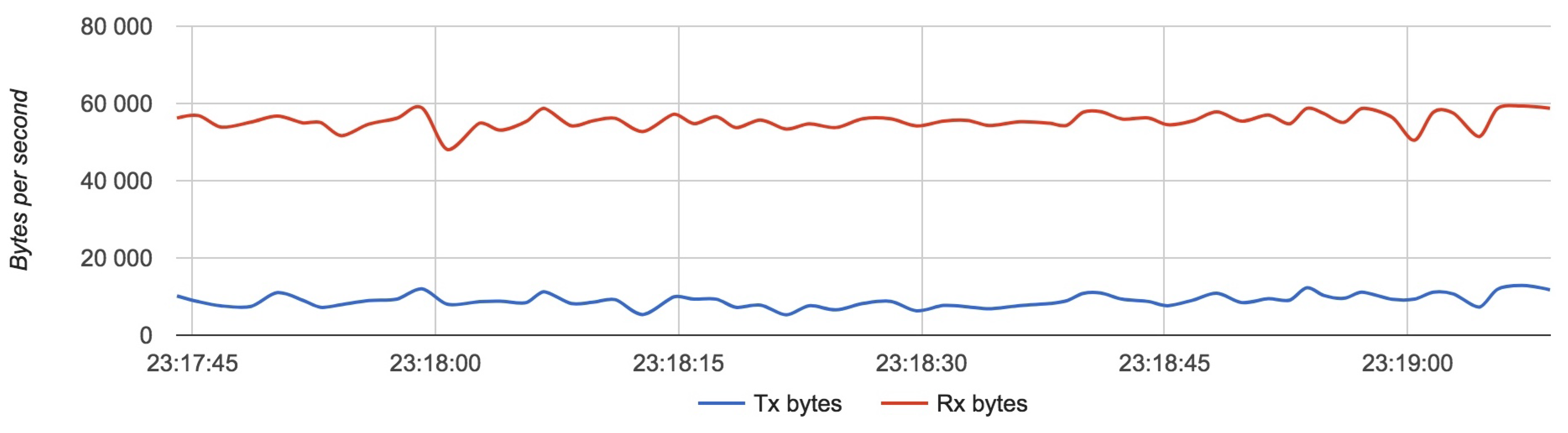 Sensors 18 03814 g022