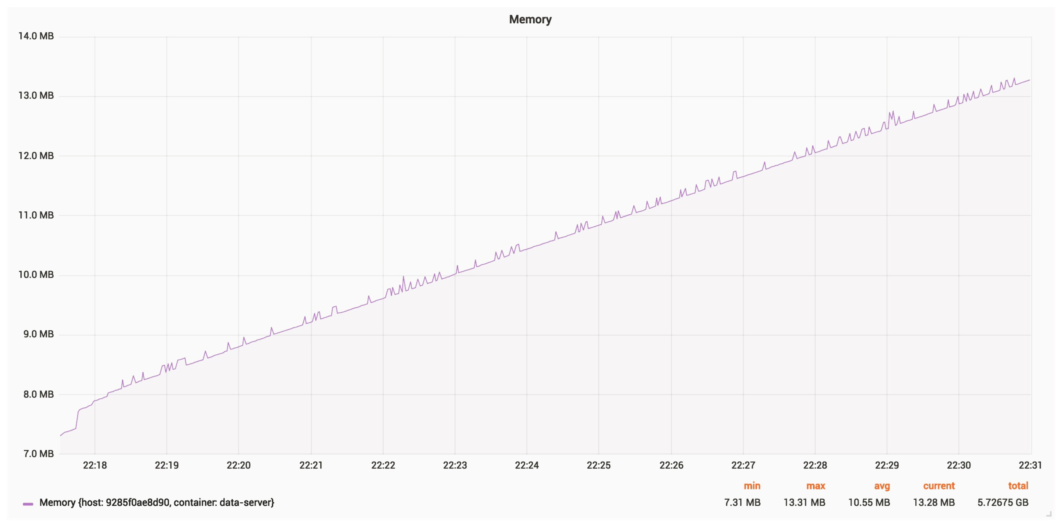 Sensors 18 03814 g027
