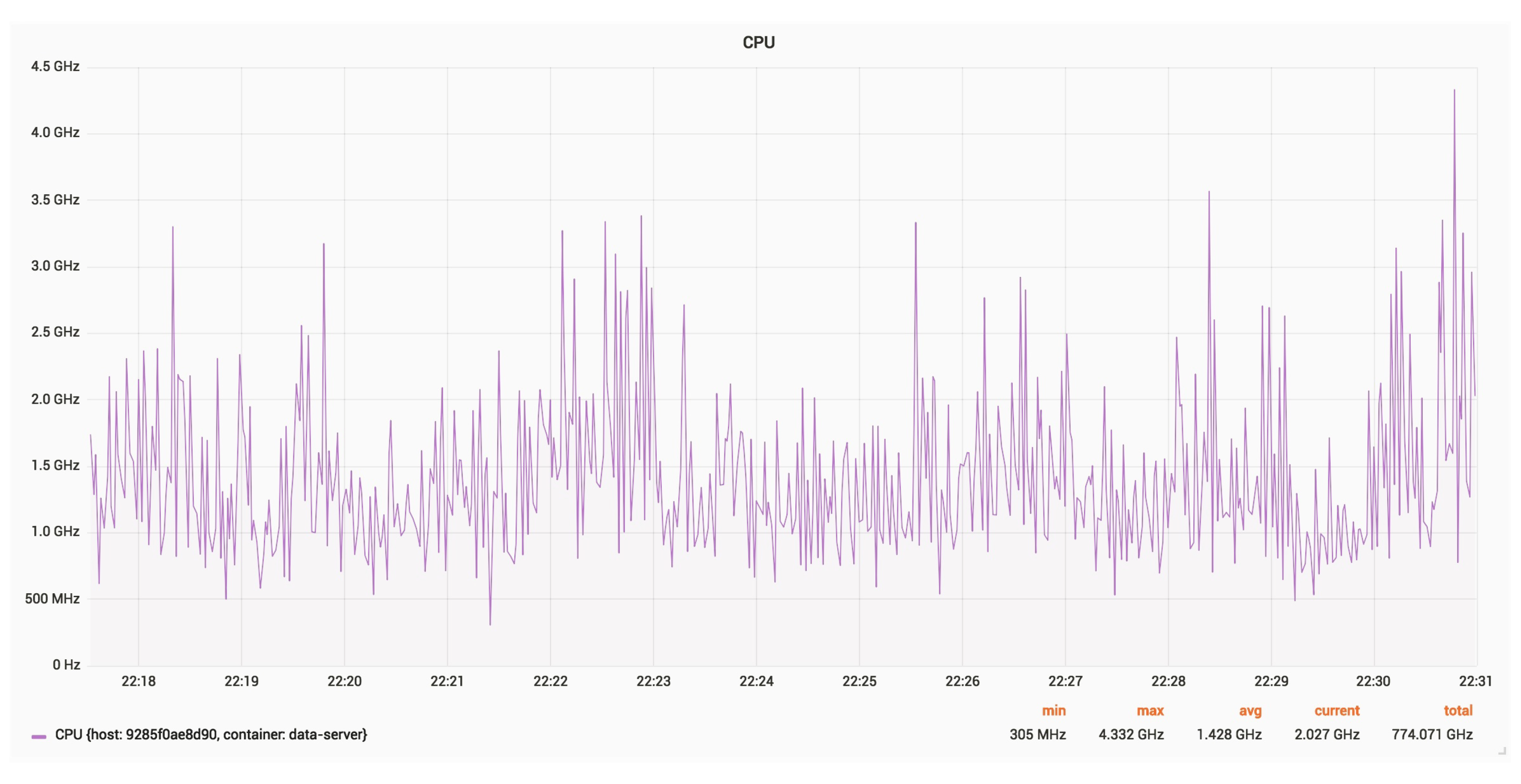 Sensors 18 03814 g028
