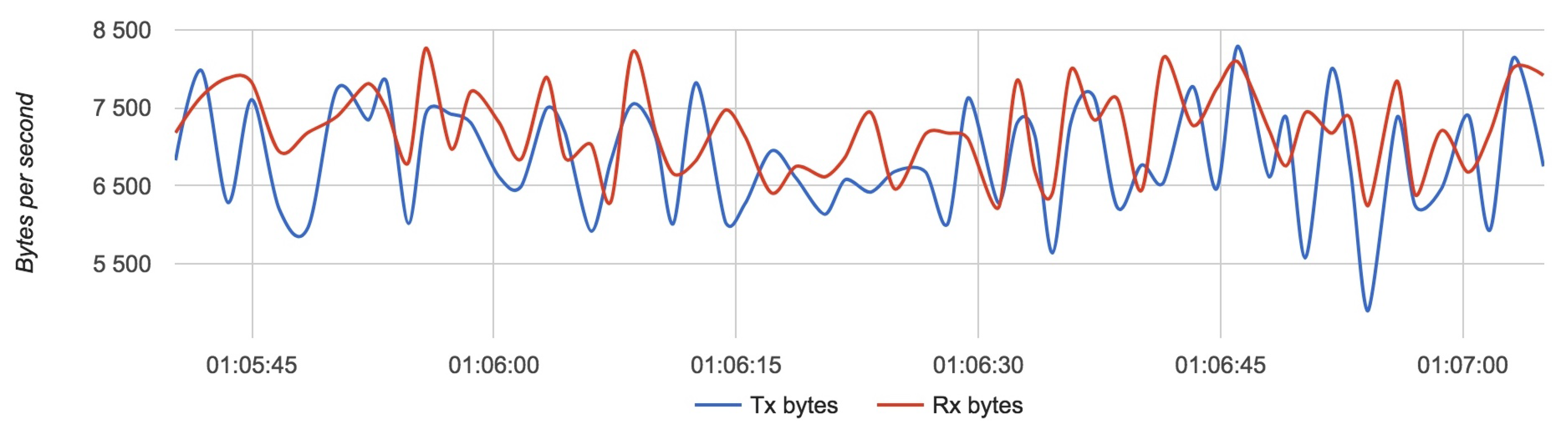Sensors 18 03814 g029