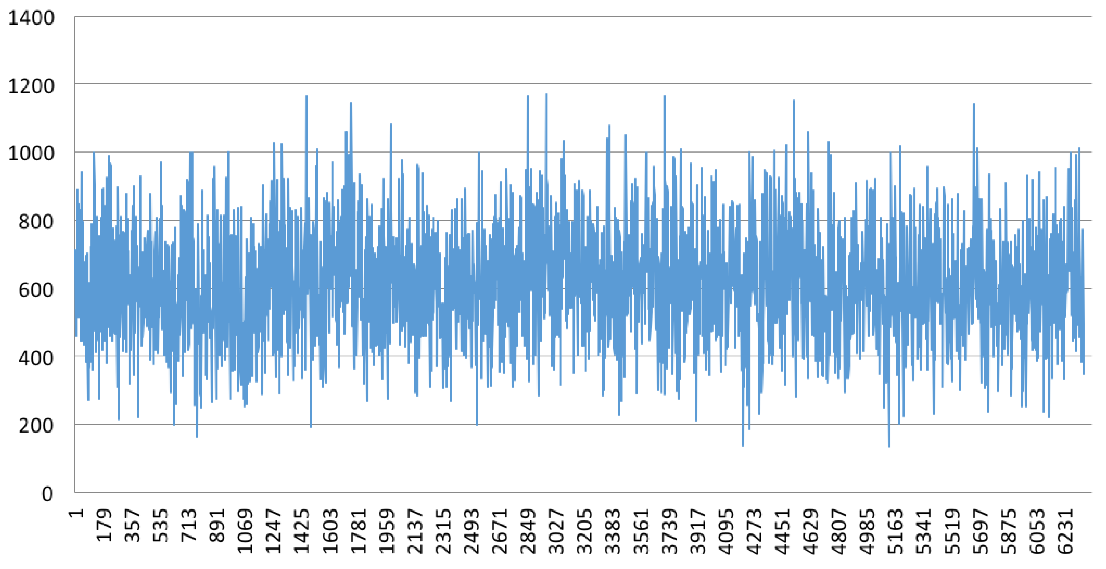 Sensors 18 03814 g030