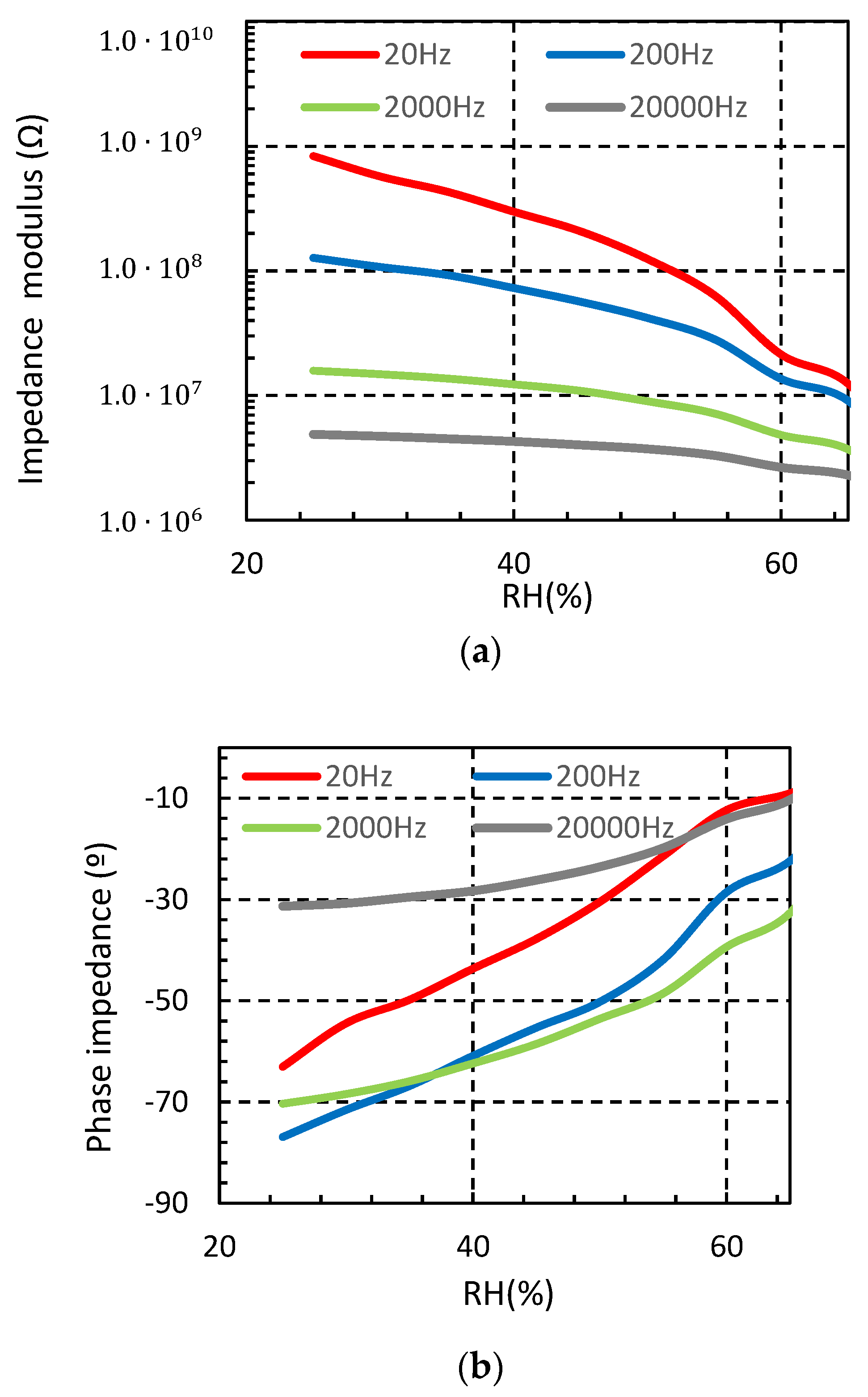 Sensors 18 03824 g004