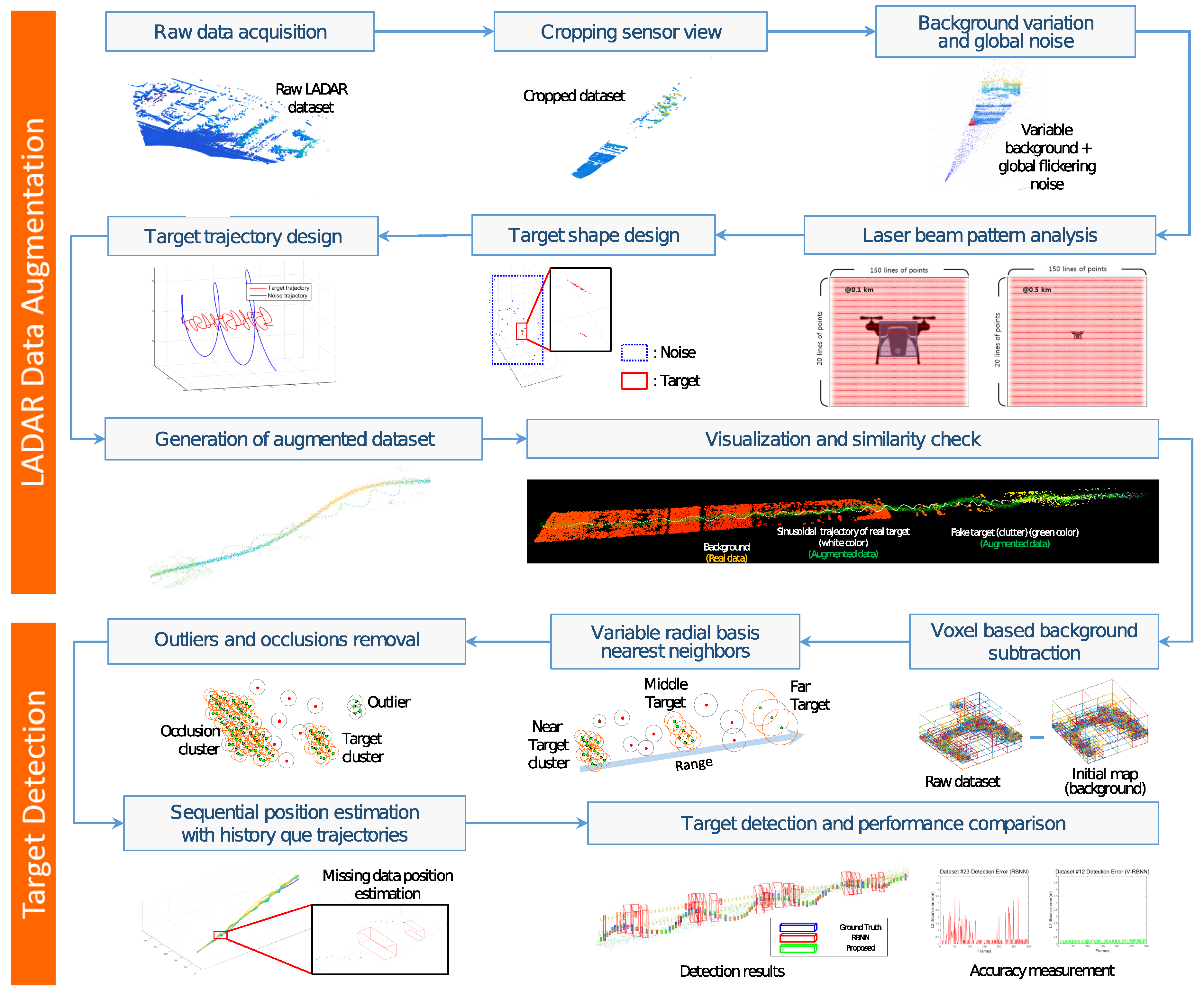 Sensors 18 03825 g001