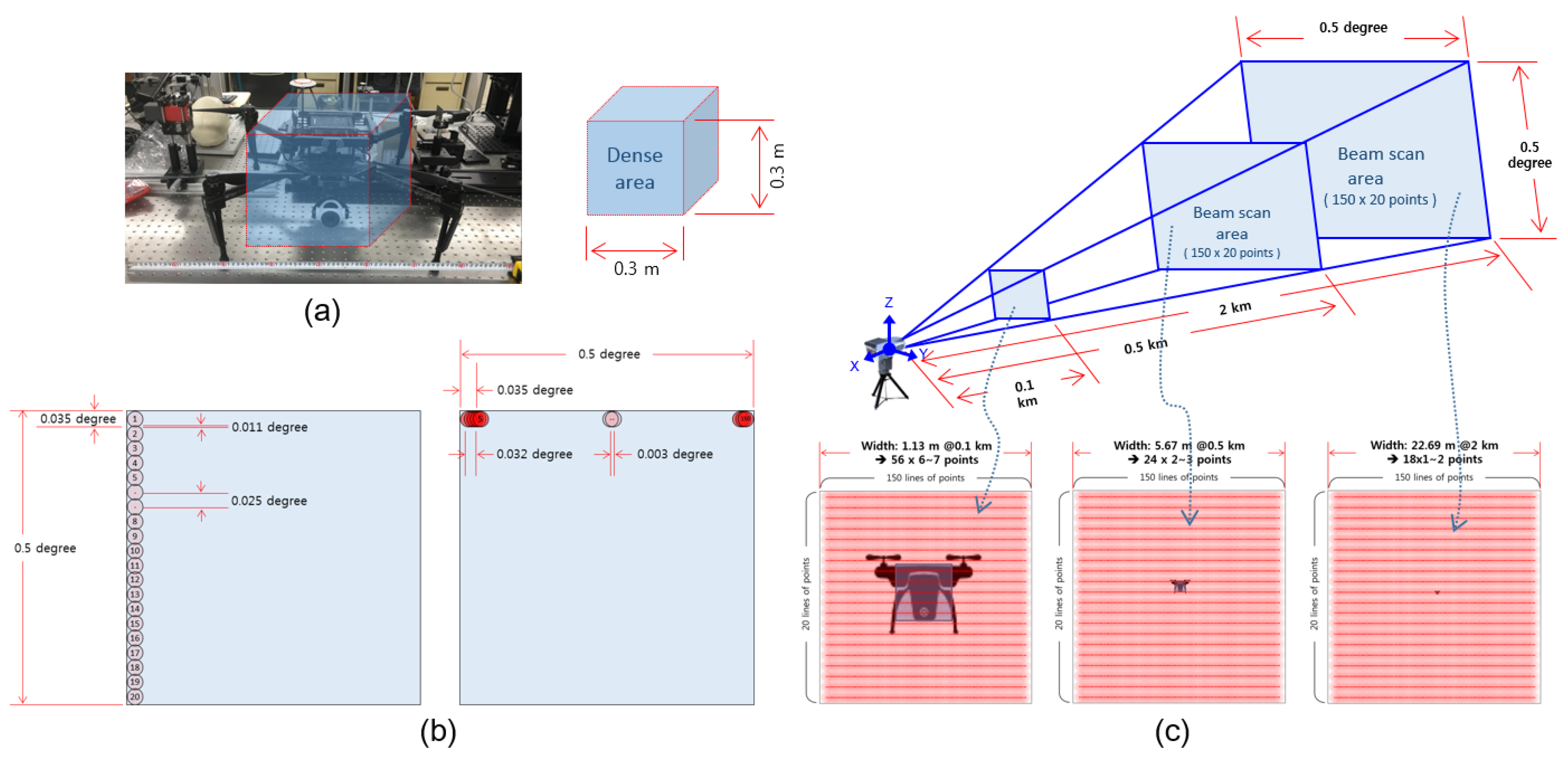 Sensors 18 03825 g005