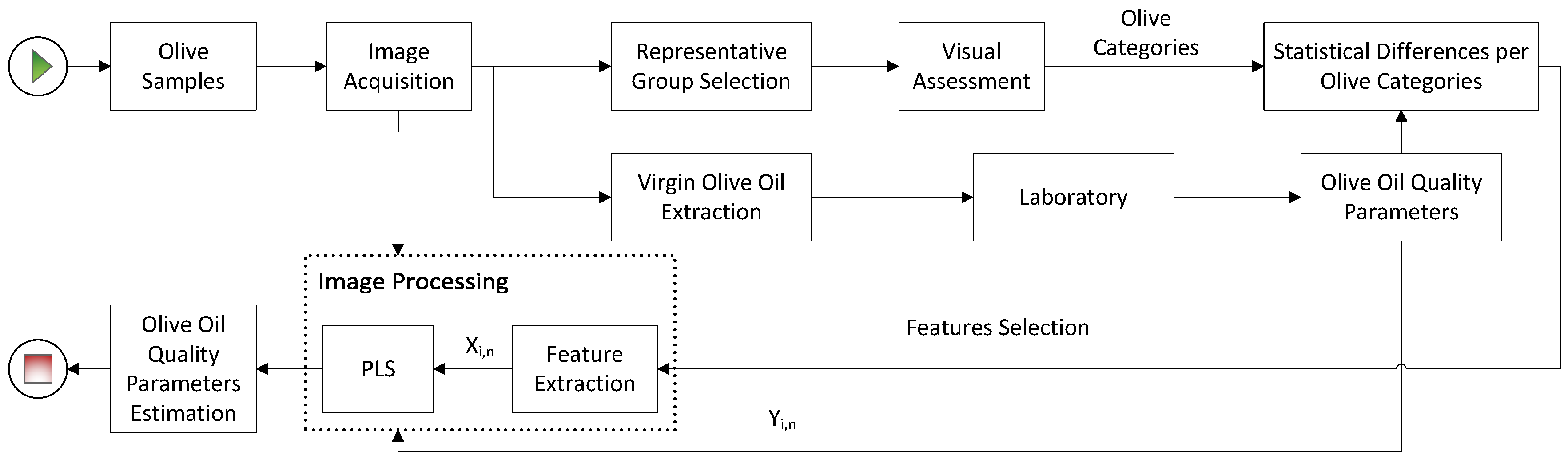 Sensors 18 03826 g001