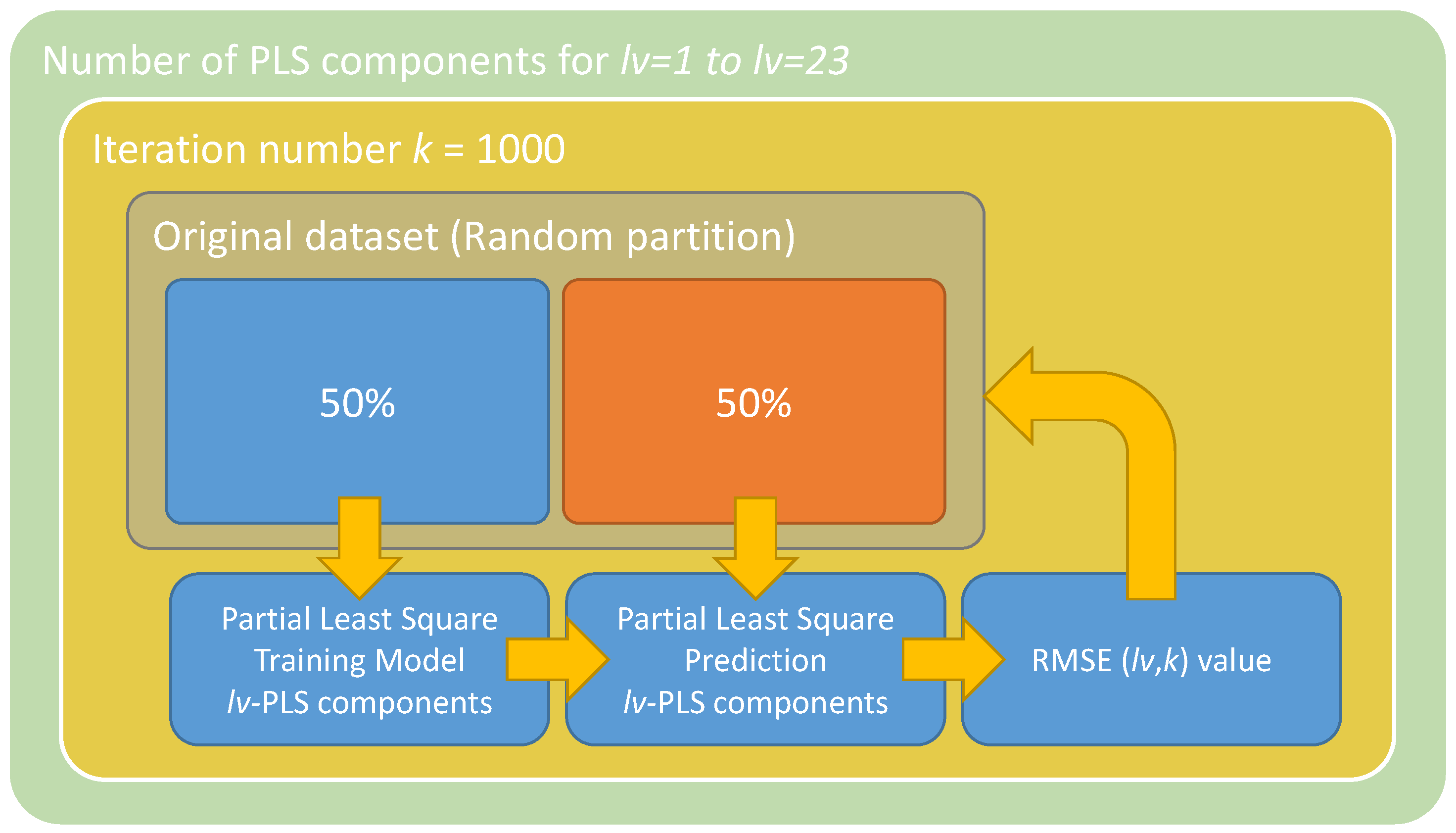 Sensors 18 03826 g004