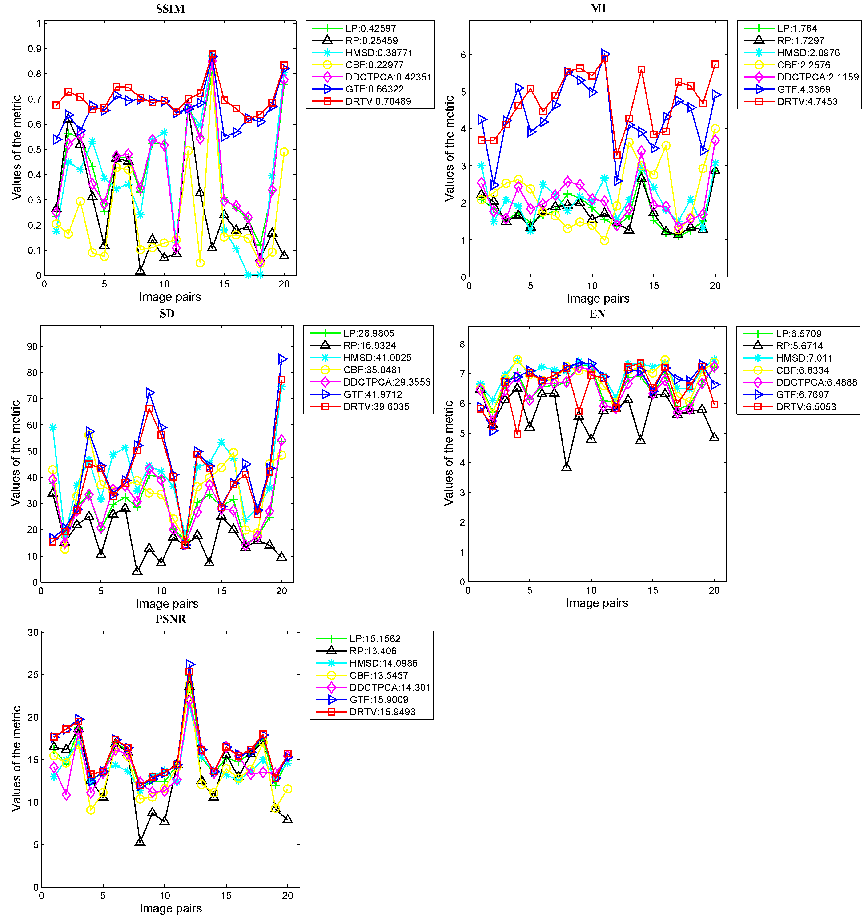 Sensors 18 03827 g003