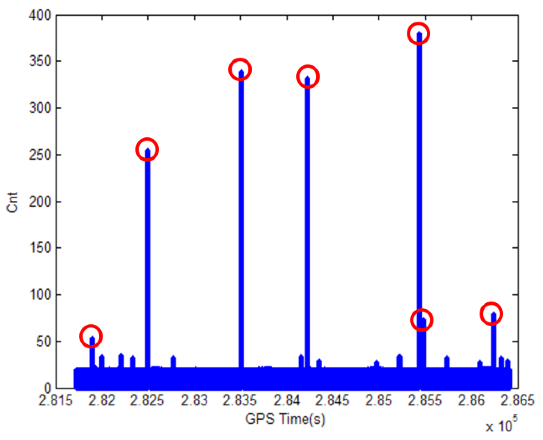 Sensors 18 03830 g002