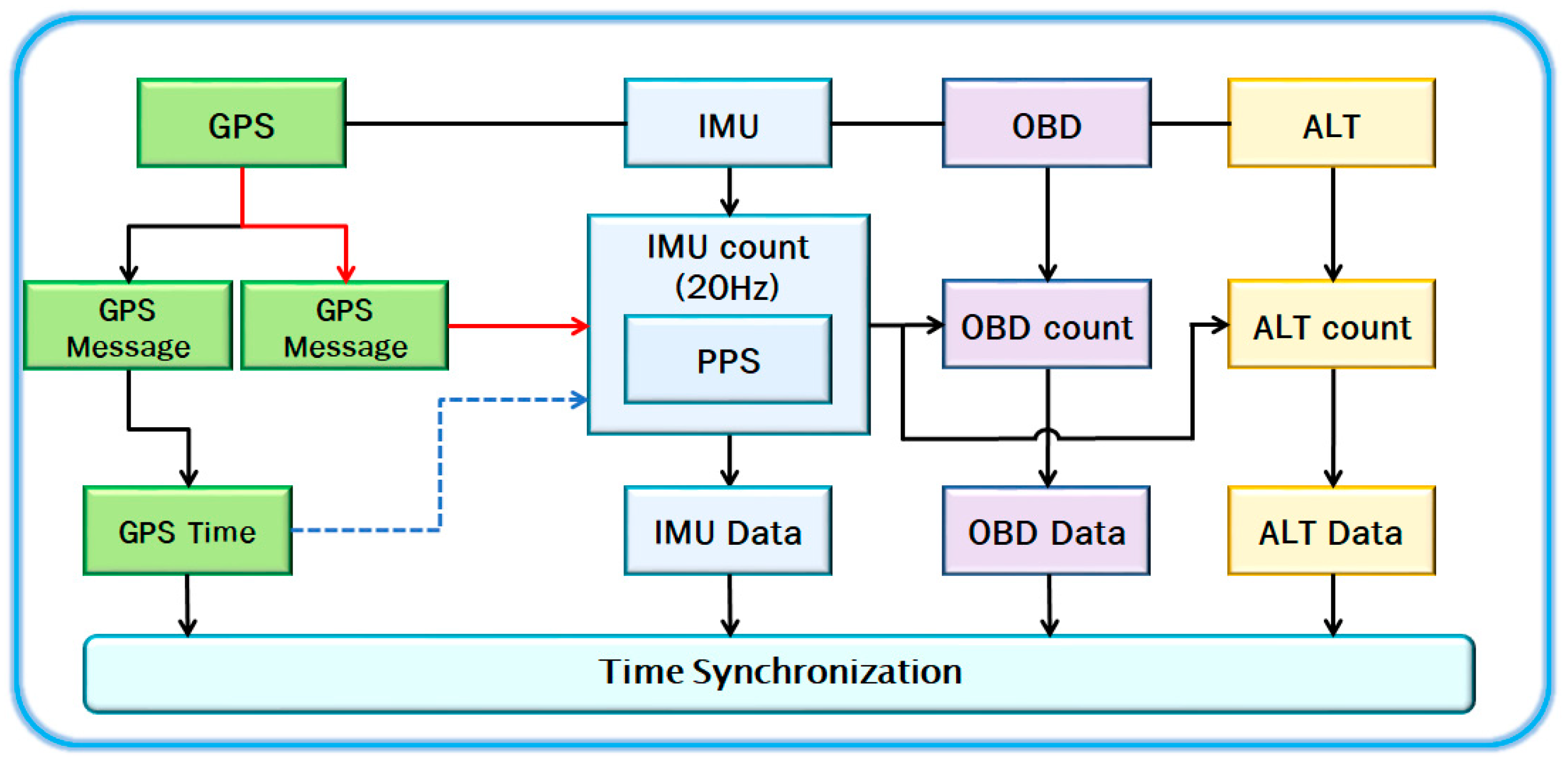 Sensors 18 03830 g003